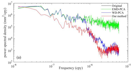Remotesensing 15 01902 g0a3a