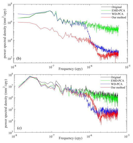 Remotesensing 15 01902 g0a3b