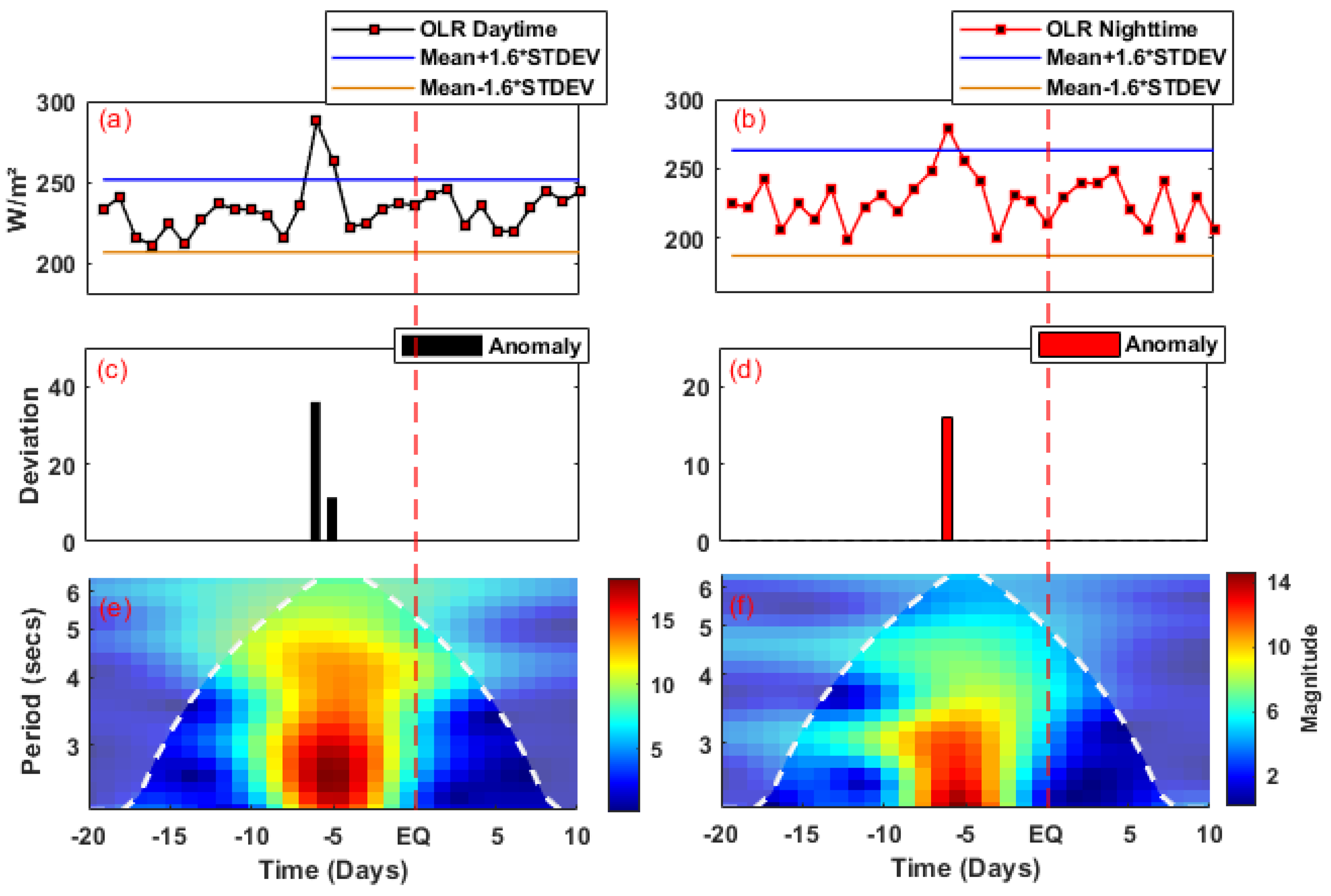 Remotesensing 15 01904 g002