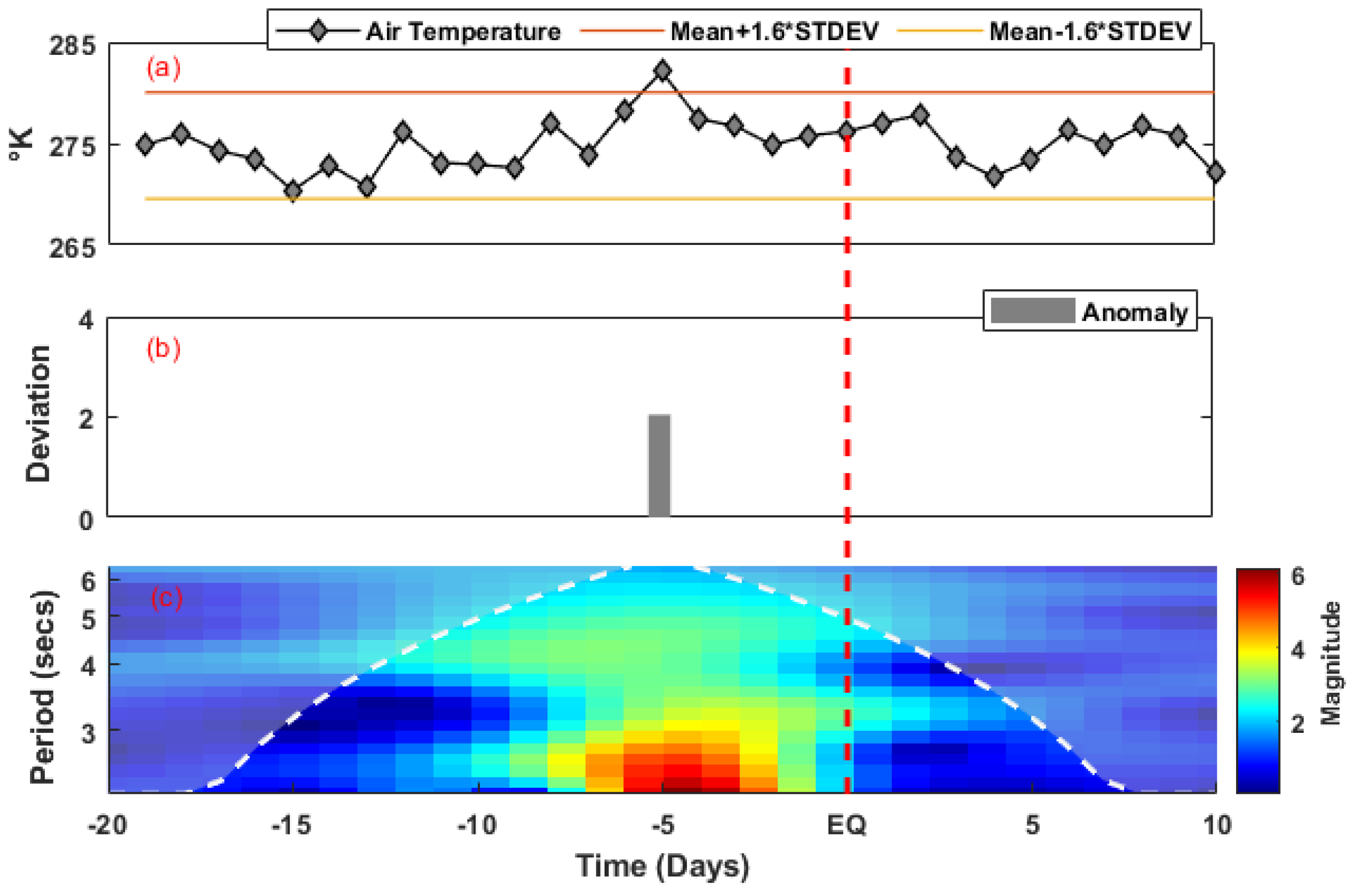 Remotesensing 15 01904 g006