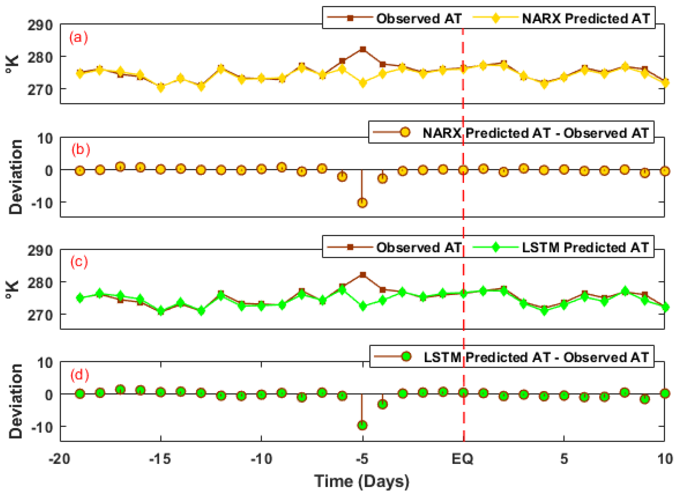 Remotesensing 15 01904 g007