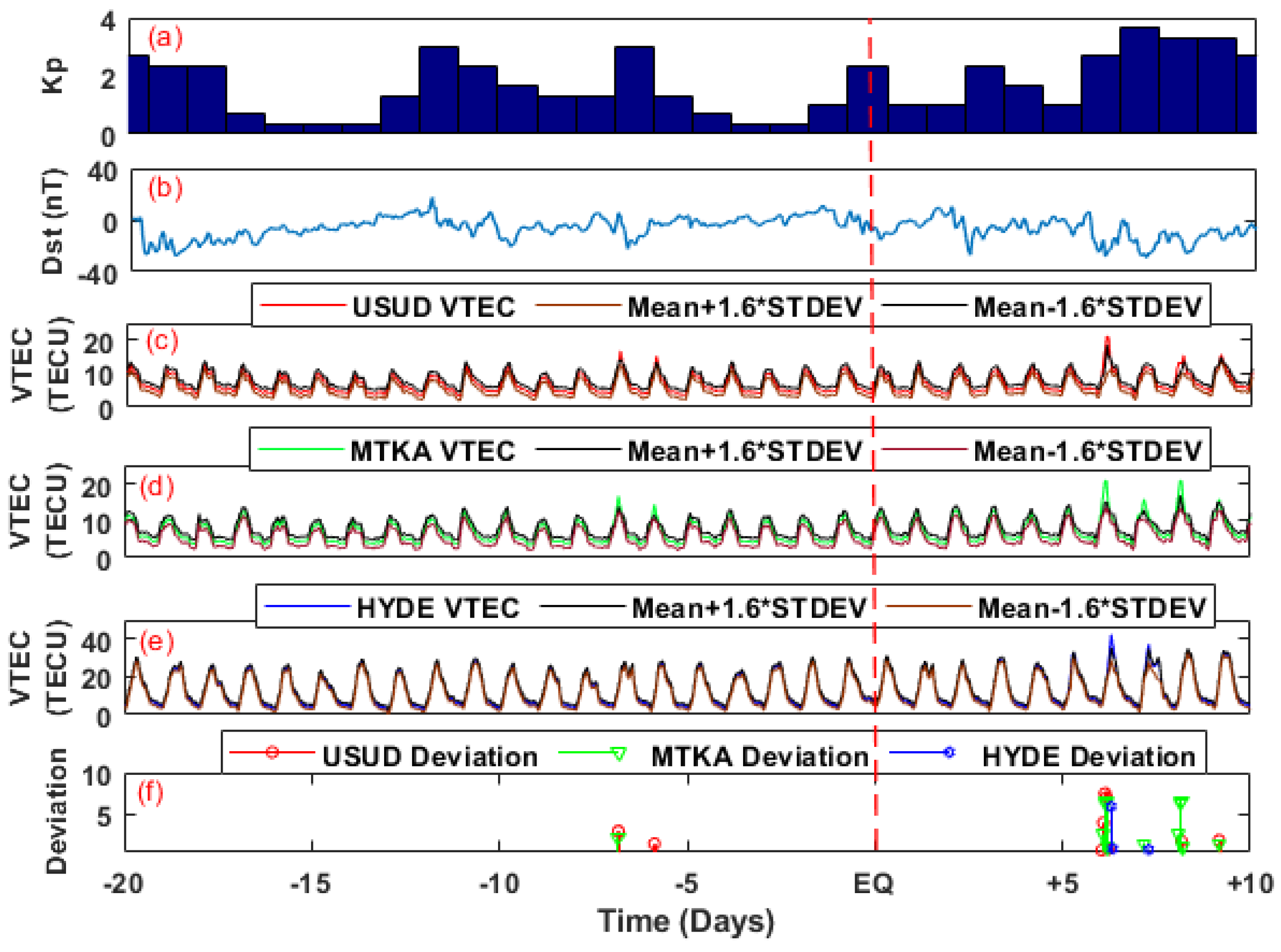 Remotesensing 15 01904 g010