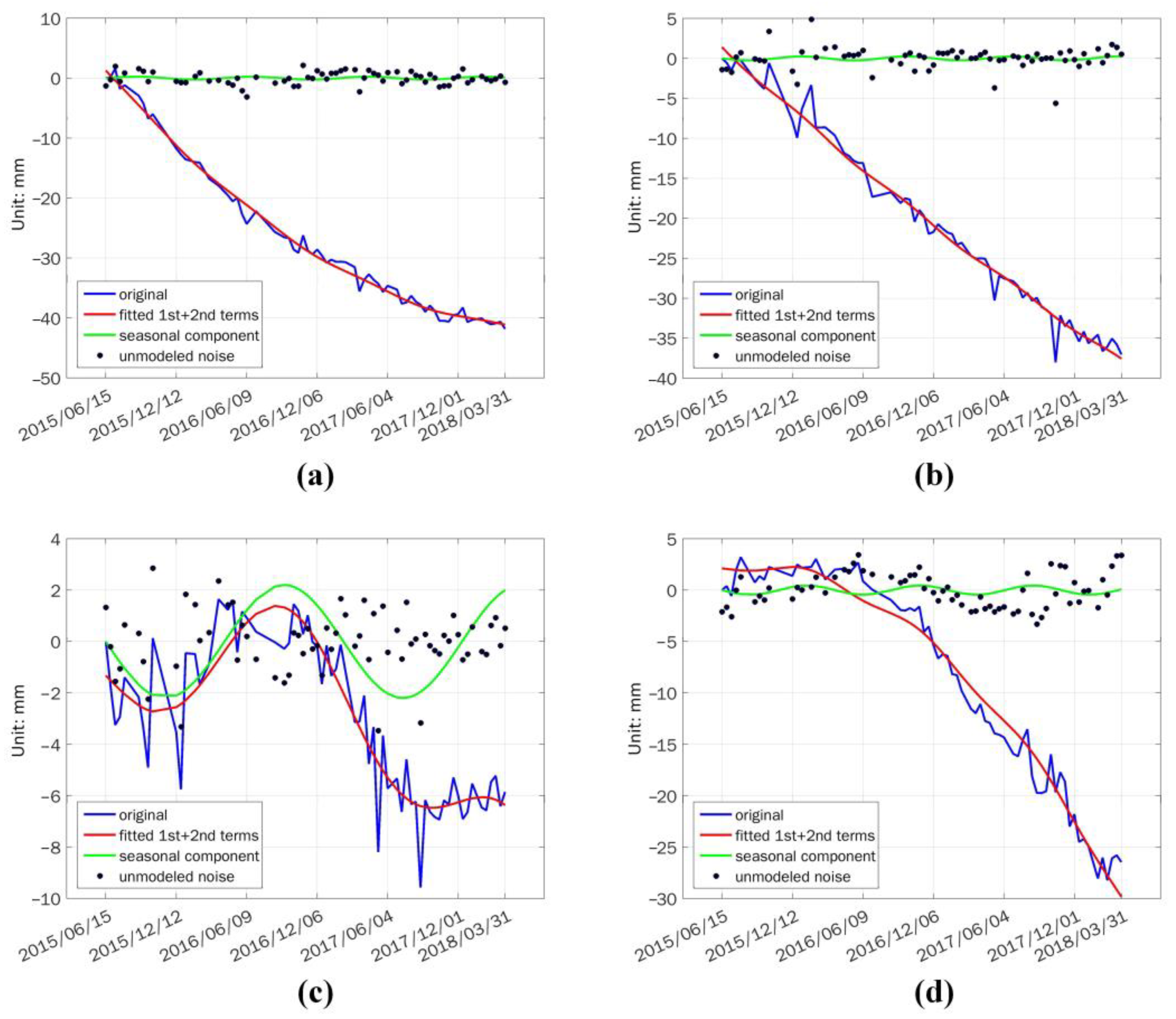 Remotesensing 15 01905 g005