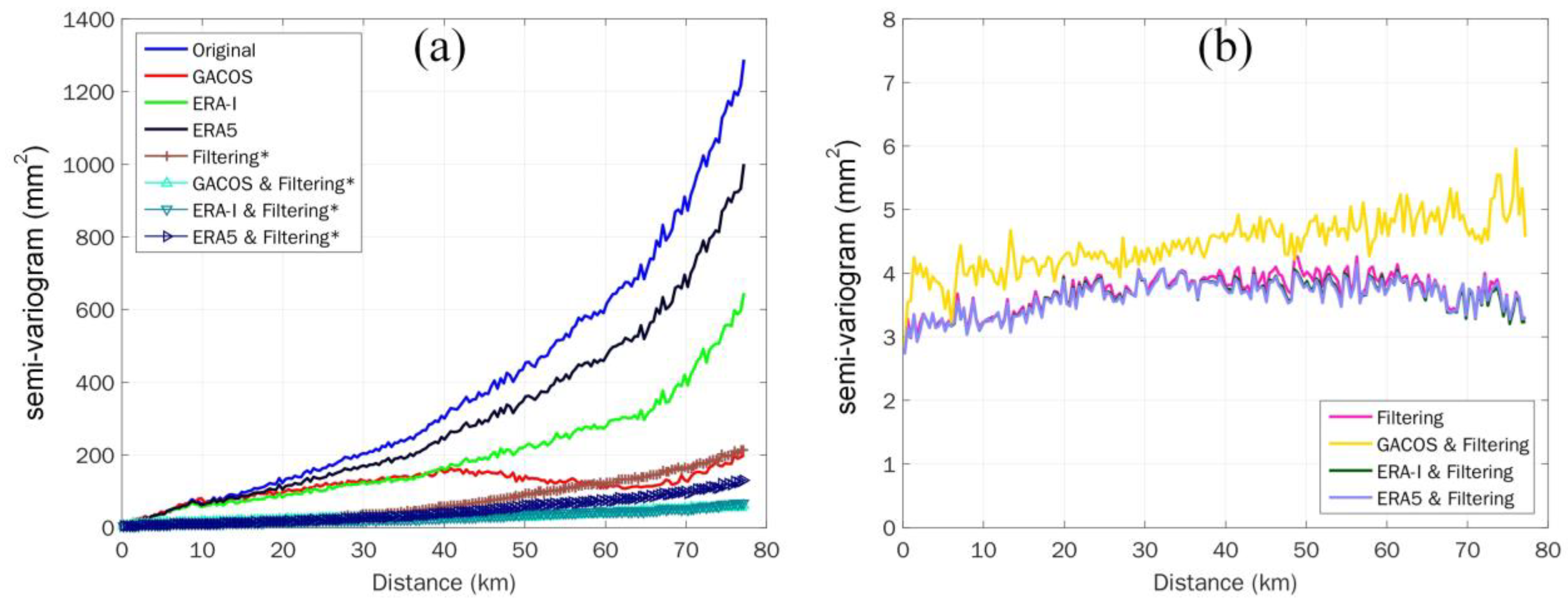 Remotesensing 15 01905 g009