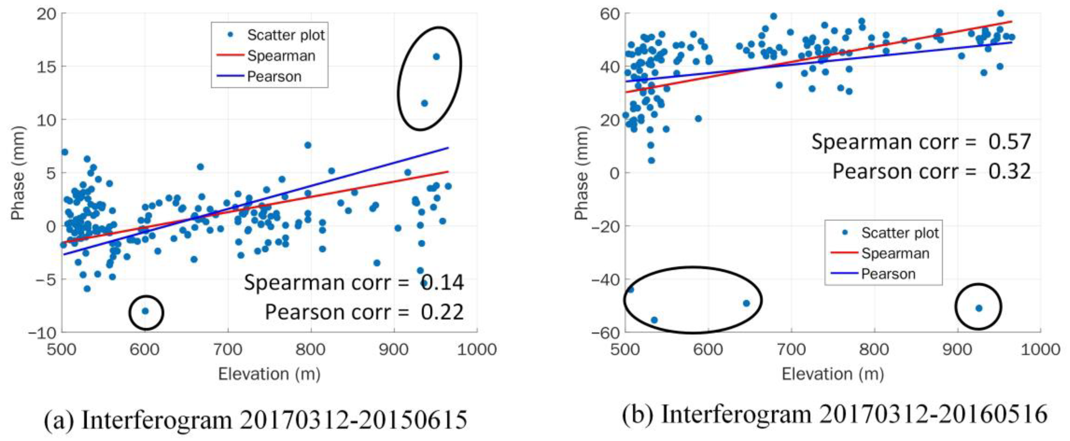 Remotesensing 15 01905 g010