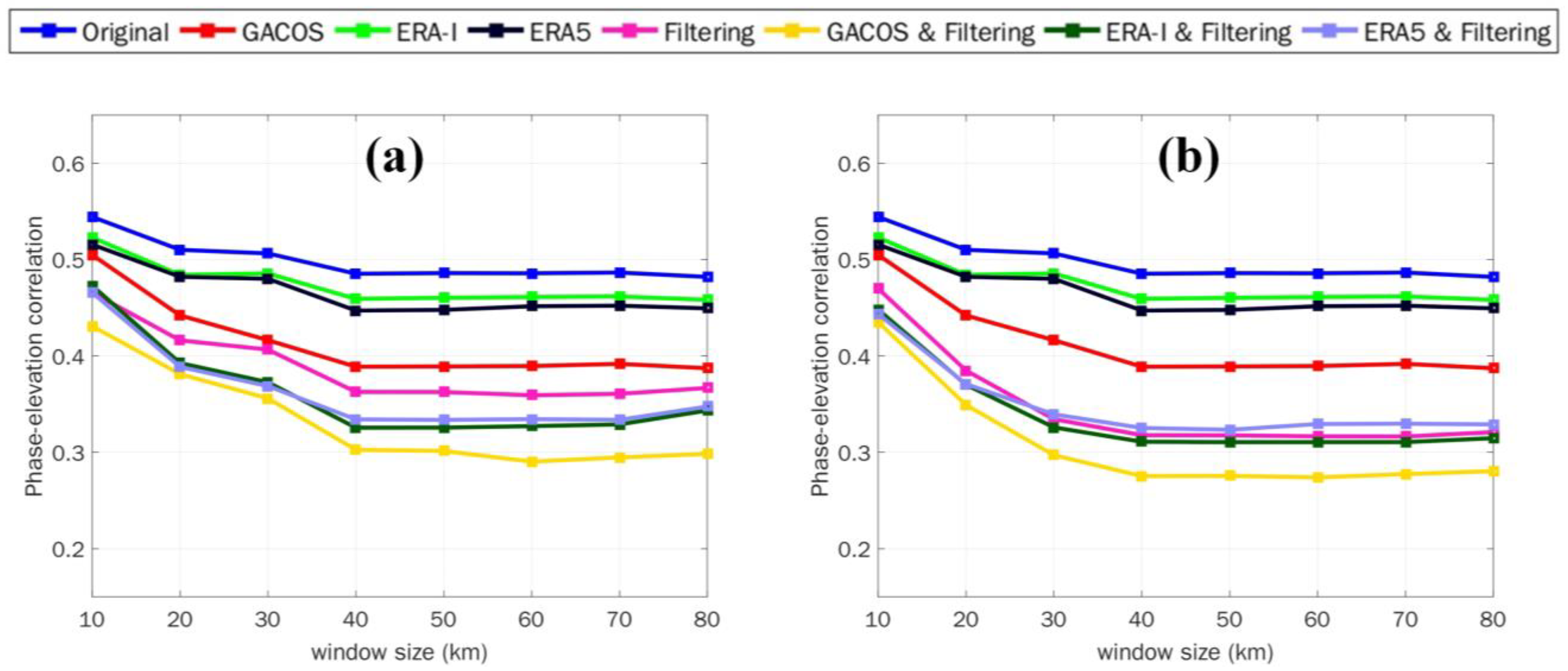 Remotesensing 15 01905 g011