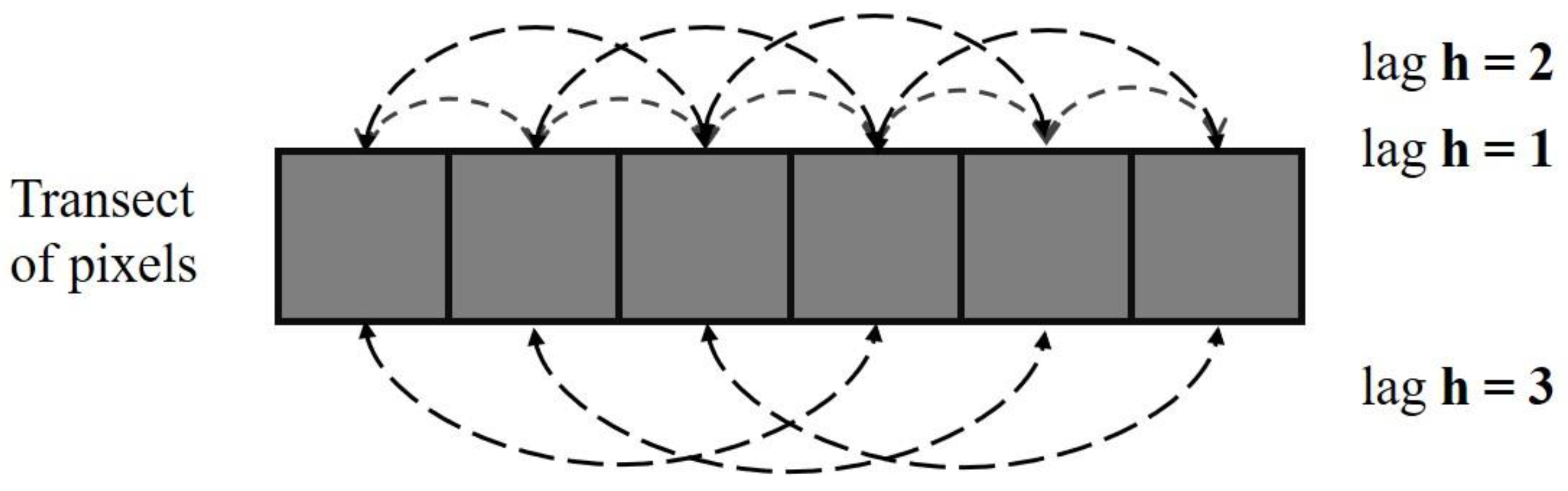 Remotesensing 15 01911 g003