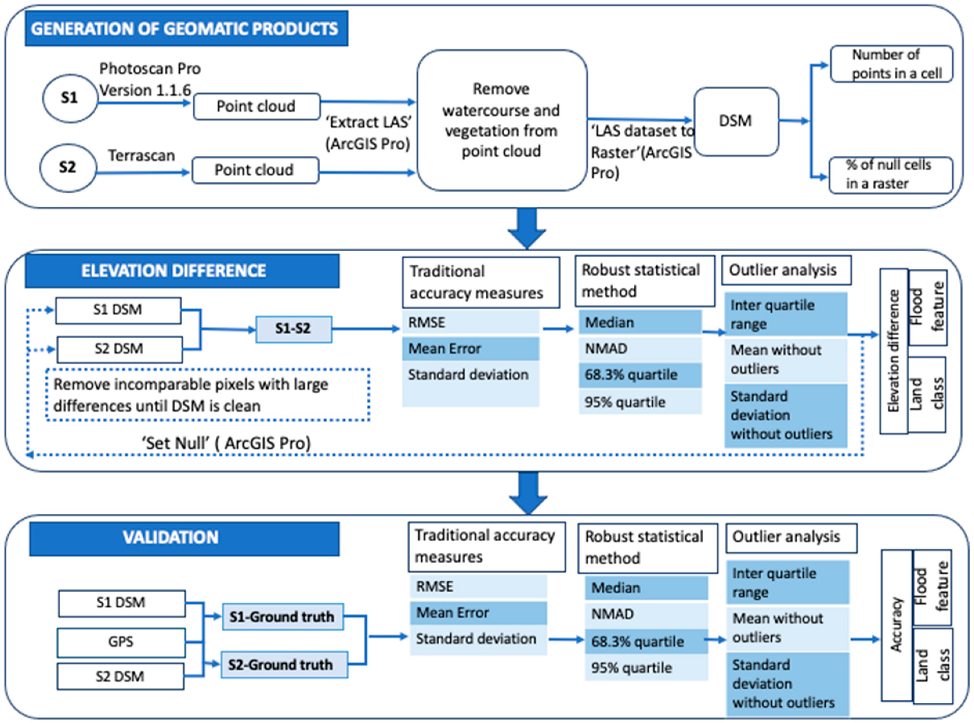 Remotesensing 15 01912 g002 Remotesensing 15 01912 g002