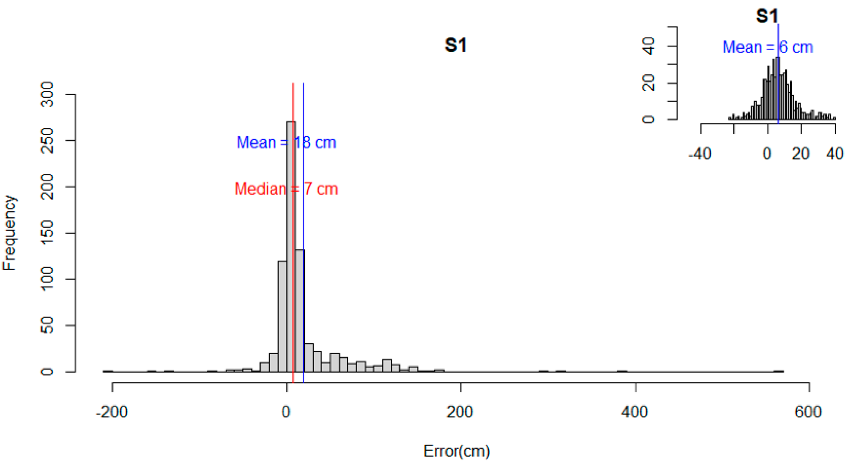Remotesensing 15 01912 g007 Remotesensing 15 01912 g007
