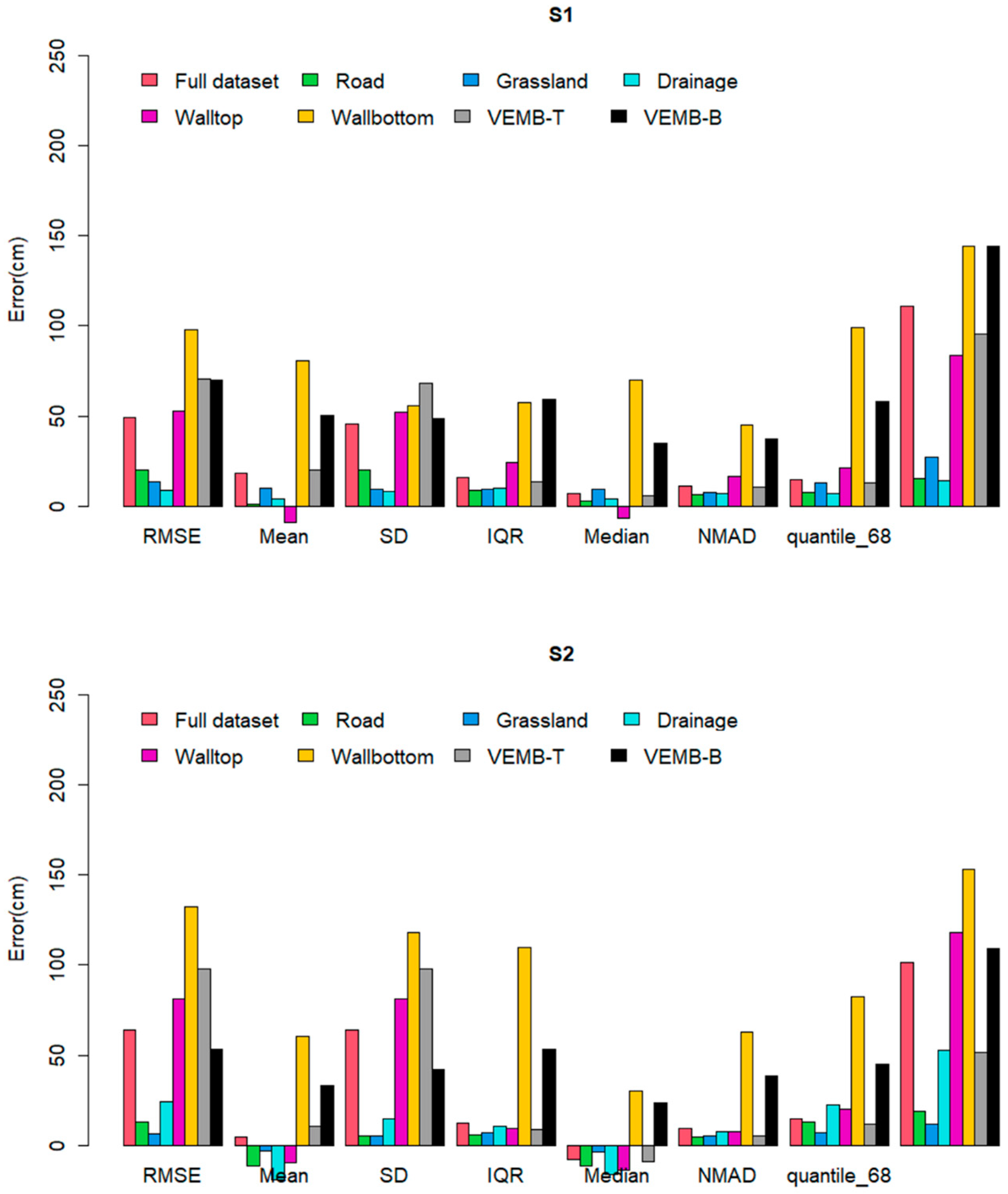 Remotesensing 15 01912 g009 Remotesensing 15 01912 g009