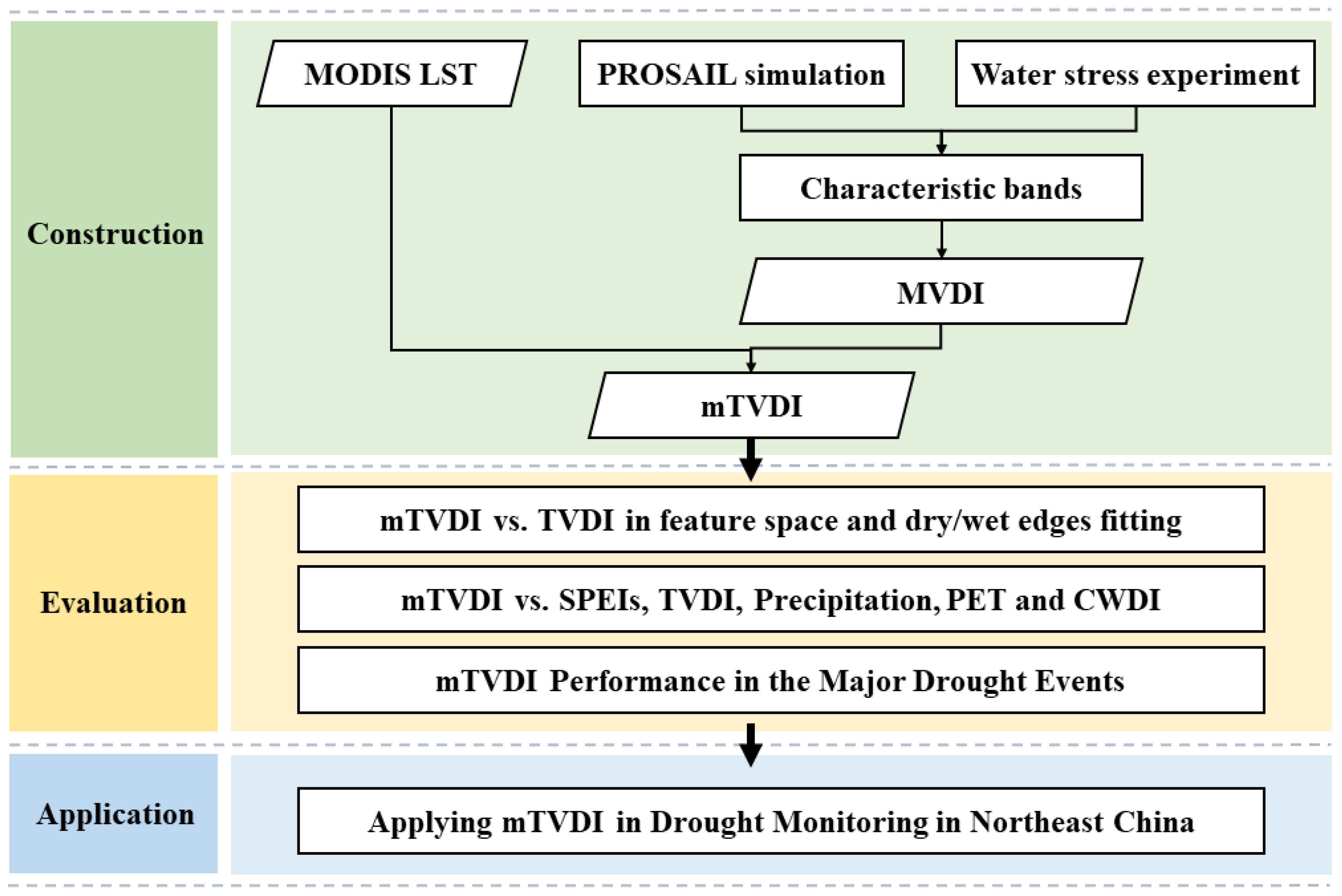 Remotesensing 15 01915 g002