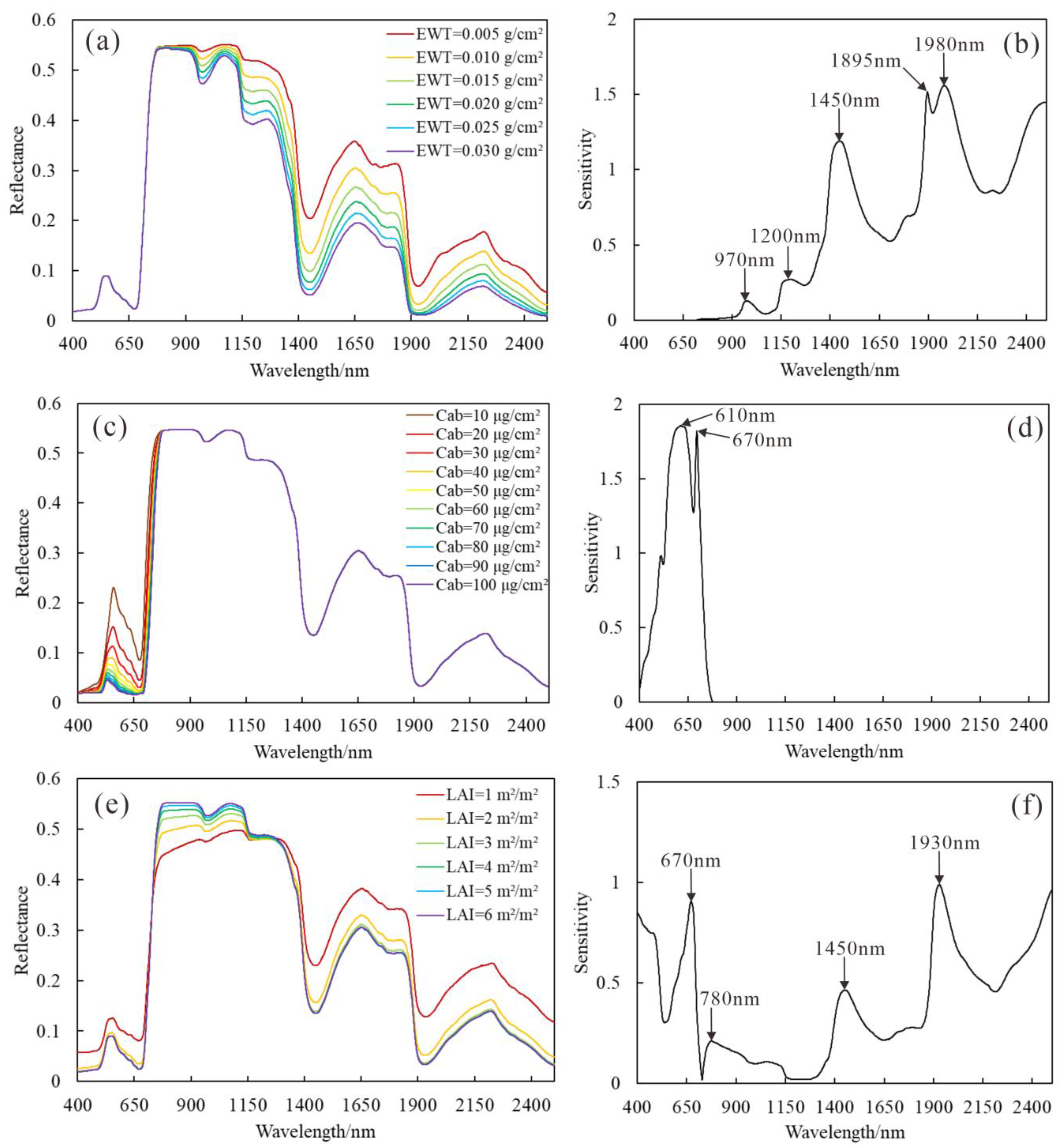 Remotesensing 15 01915 g003