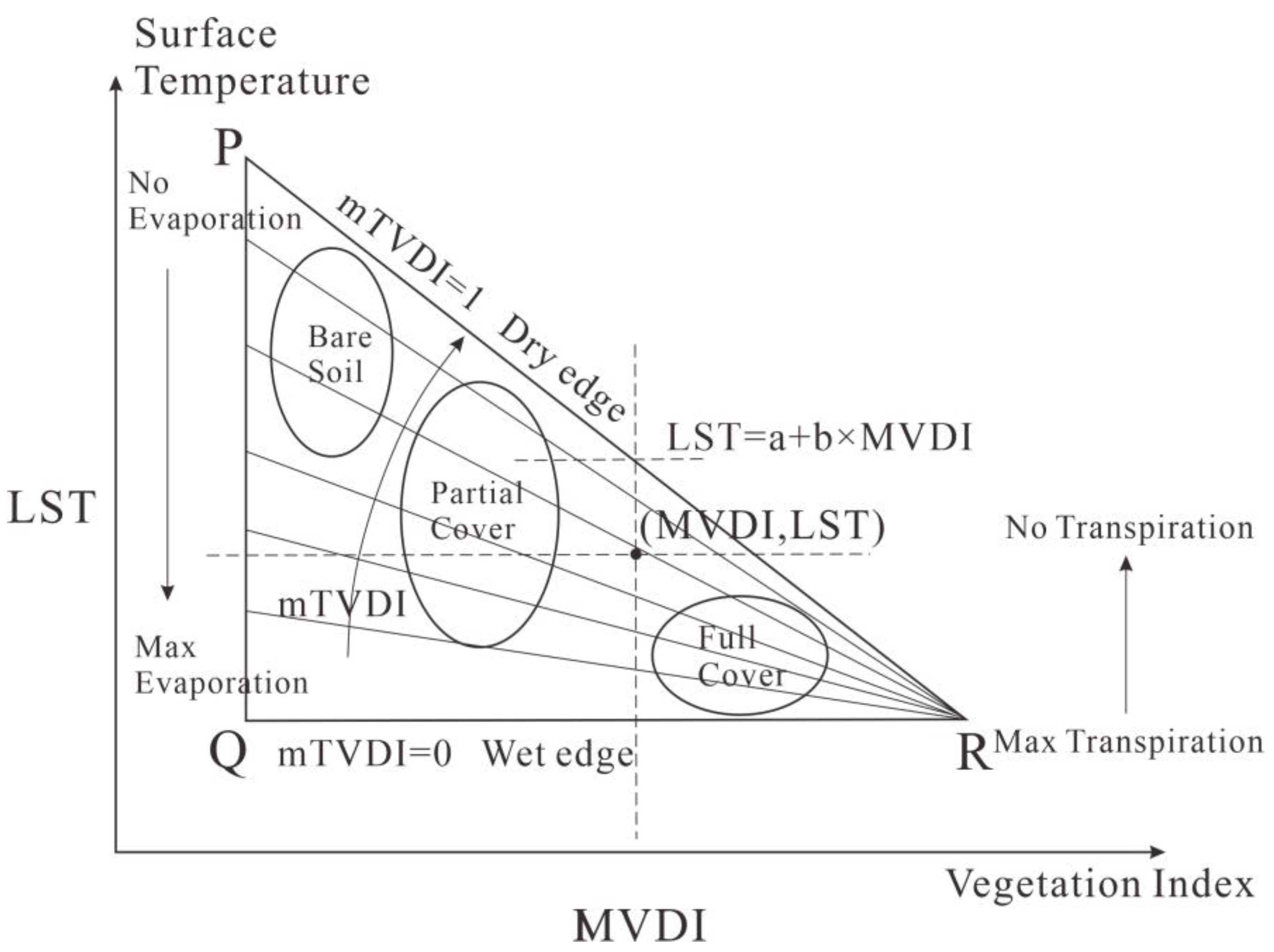 Remotesensing 15 01915 g006
