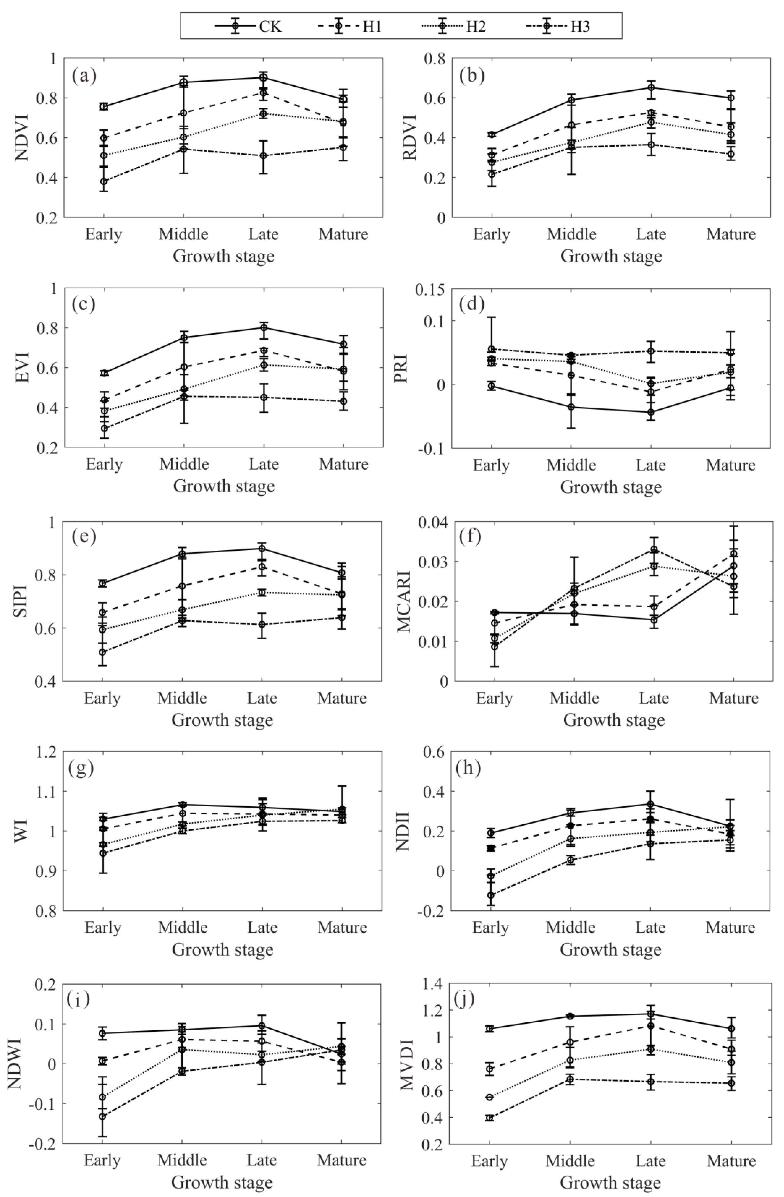 Remotesensing 15 01915 g007