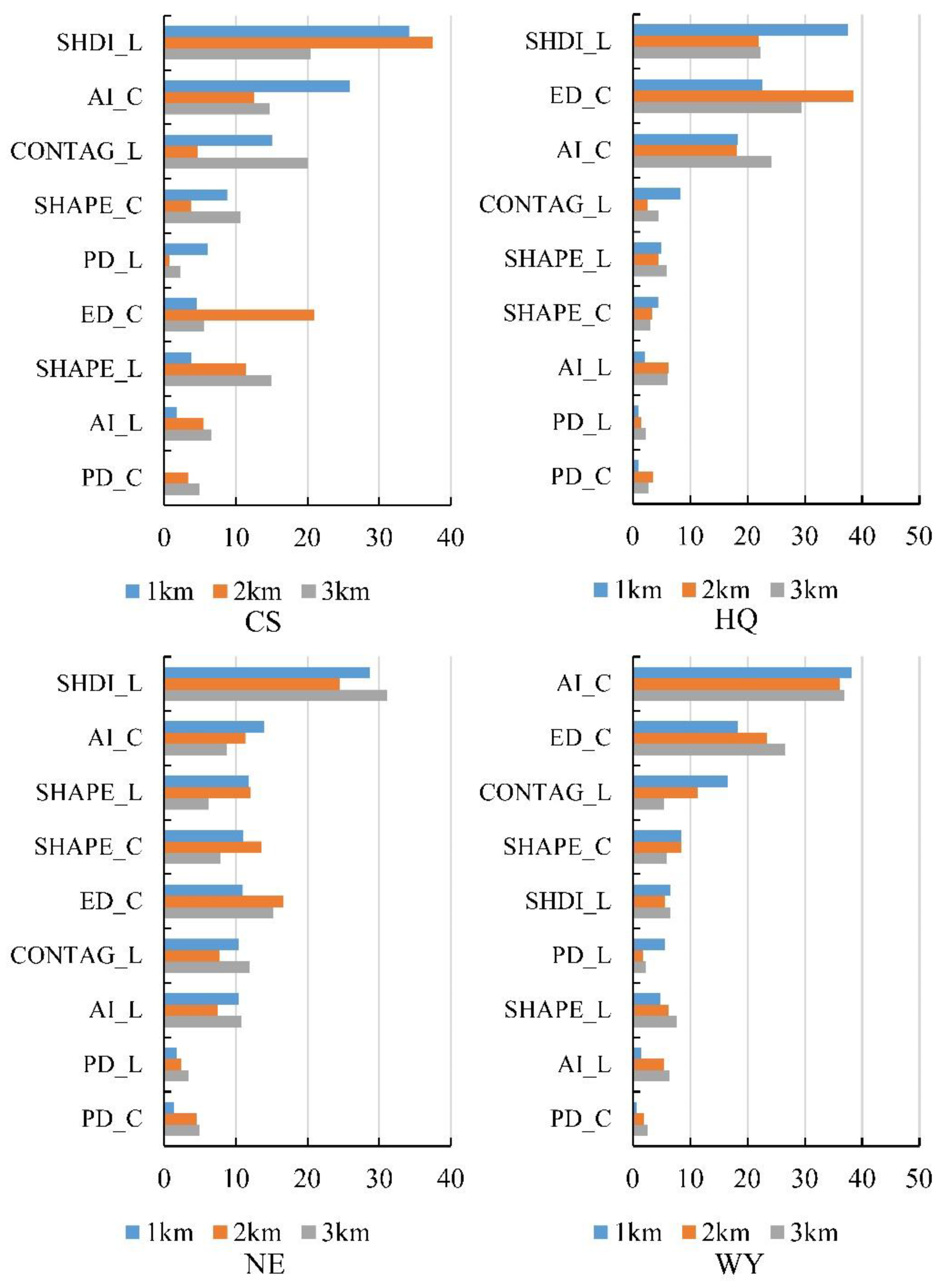 Remotesensing 15 01919 g003