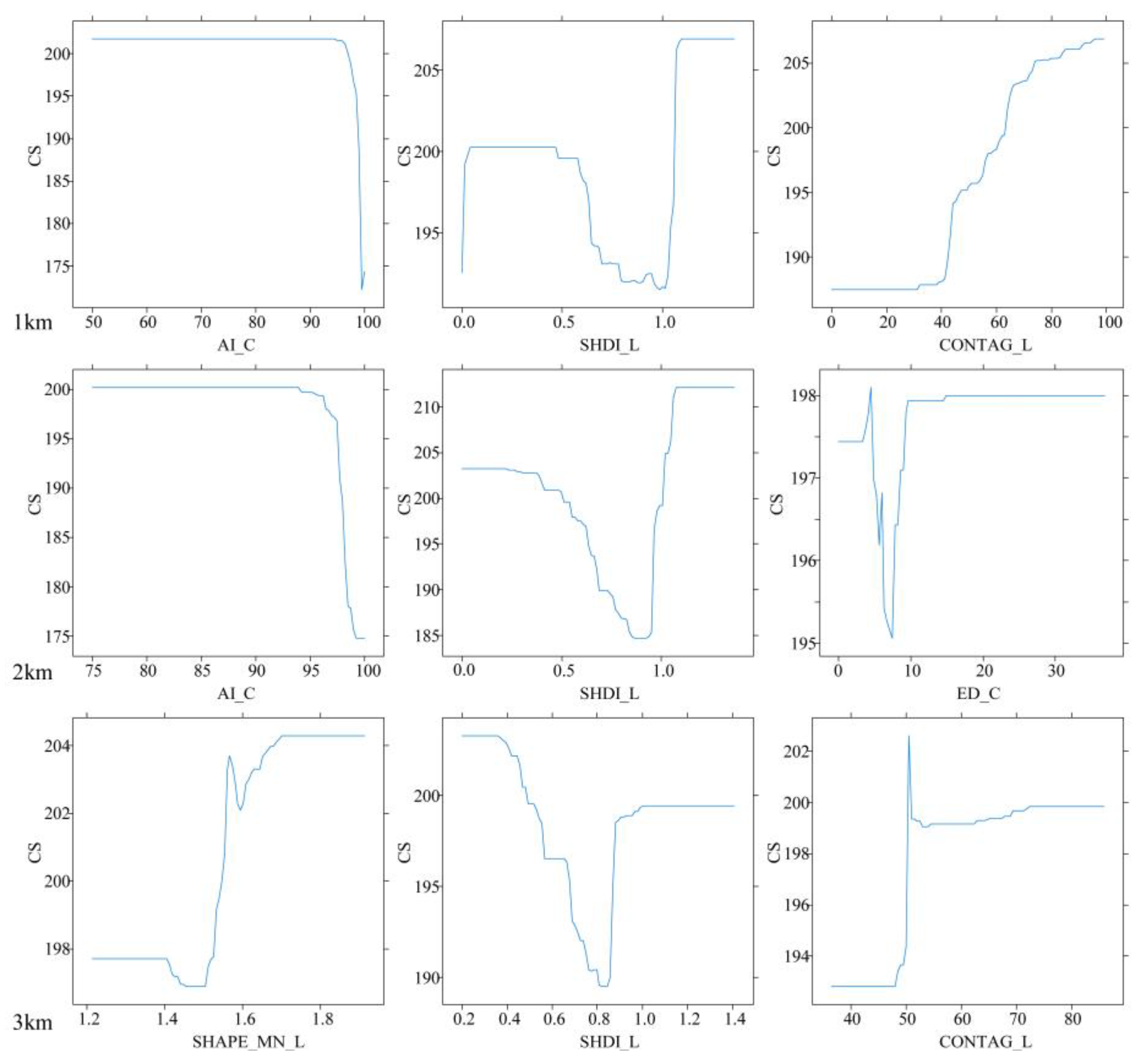 Remotesensing 15 01919 g005