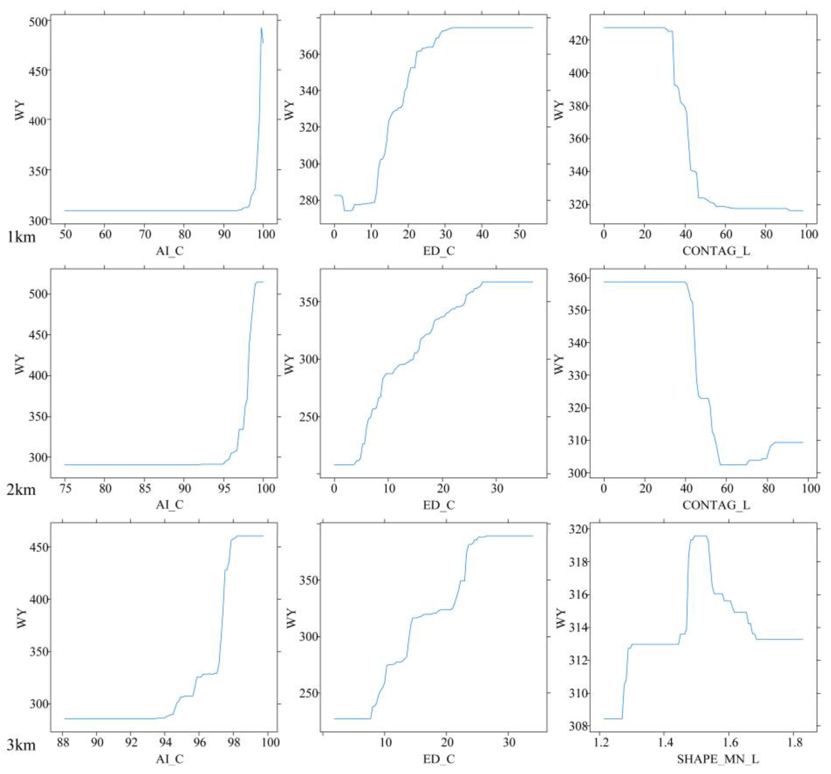 Remotesensing 15 01919 g008
