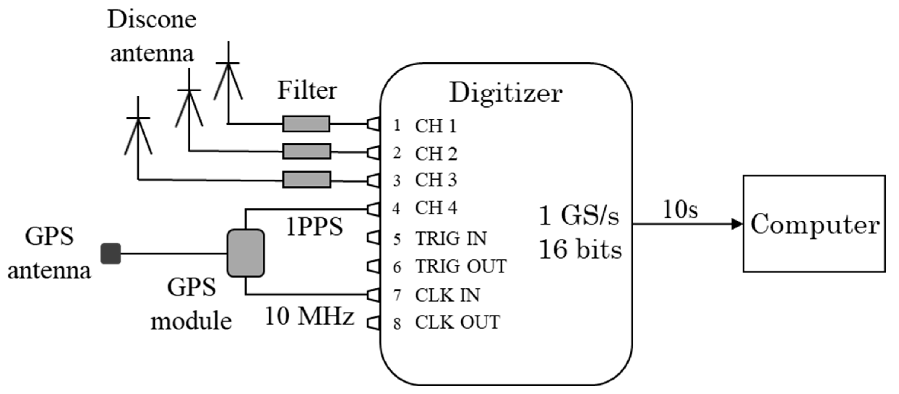 Remotesensing 15 01923 g001 Remotesensing 15 01923 g001