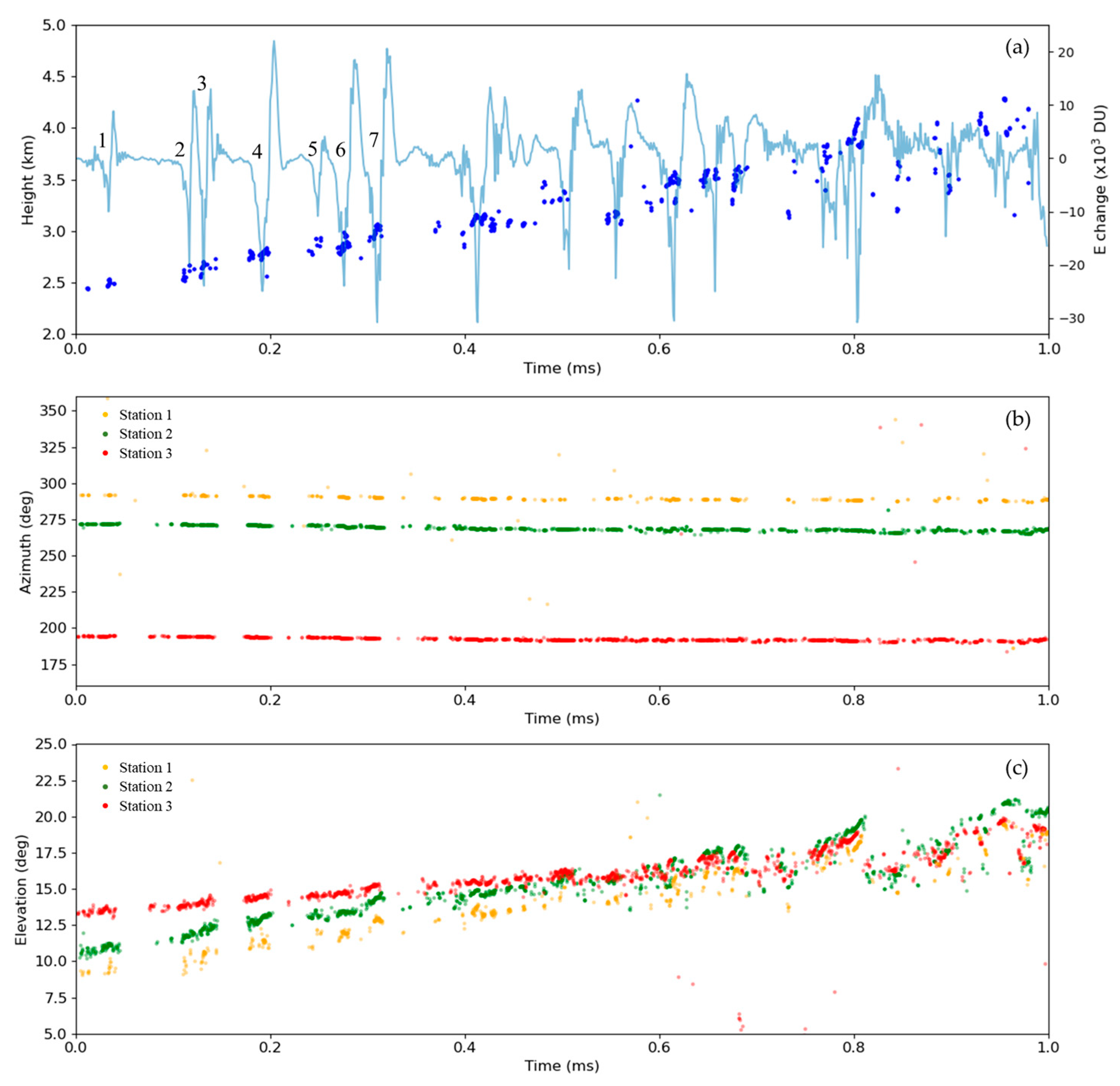 Remotesensing 15 01923 g011 Remotesensing 15 01923 g011