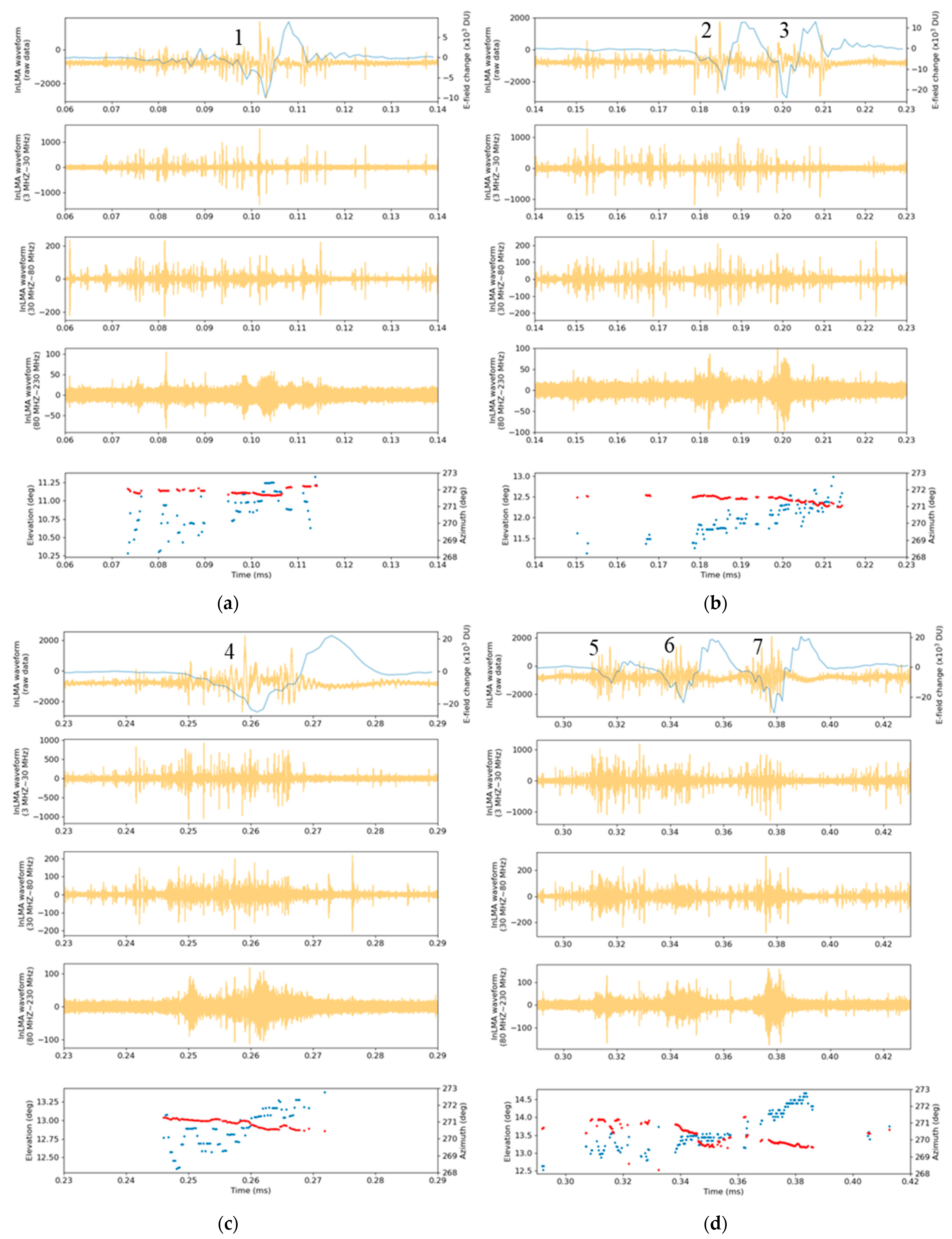 Remotesensing 15 01923 g012 Remotesensing 15 01923 g012