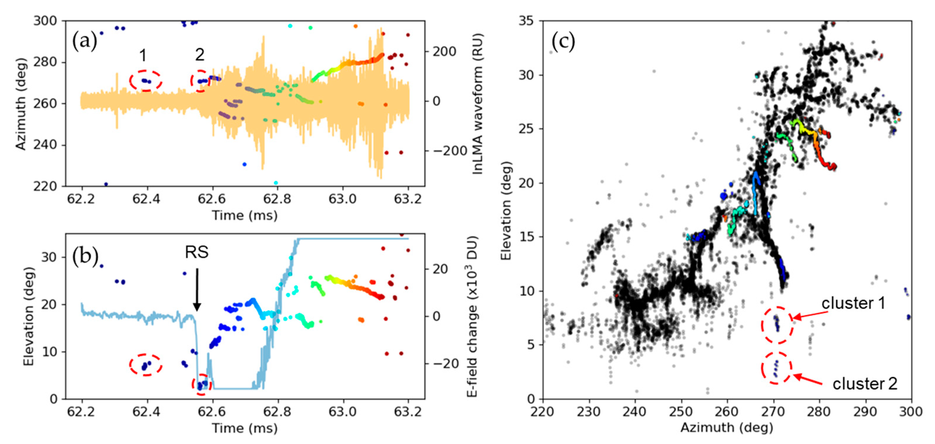 Remotesensing 15 01923 g013 Remotesensing 15 01923 g013