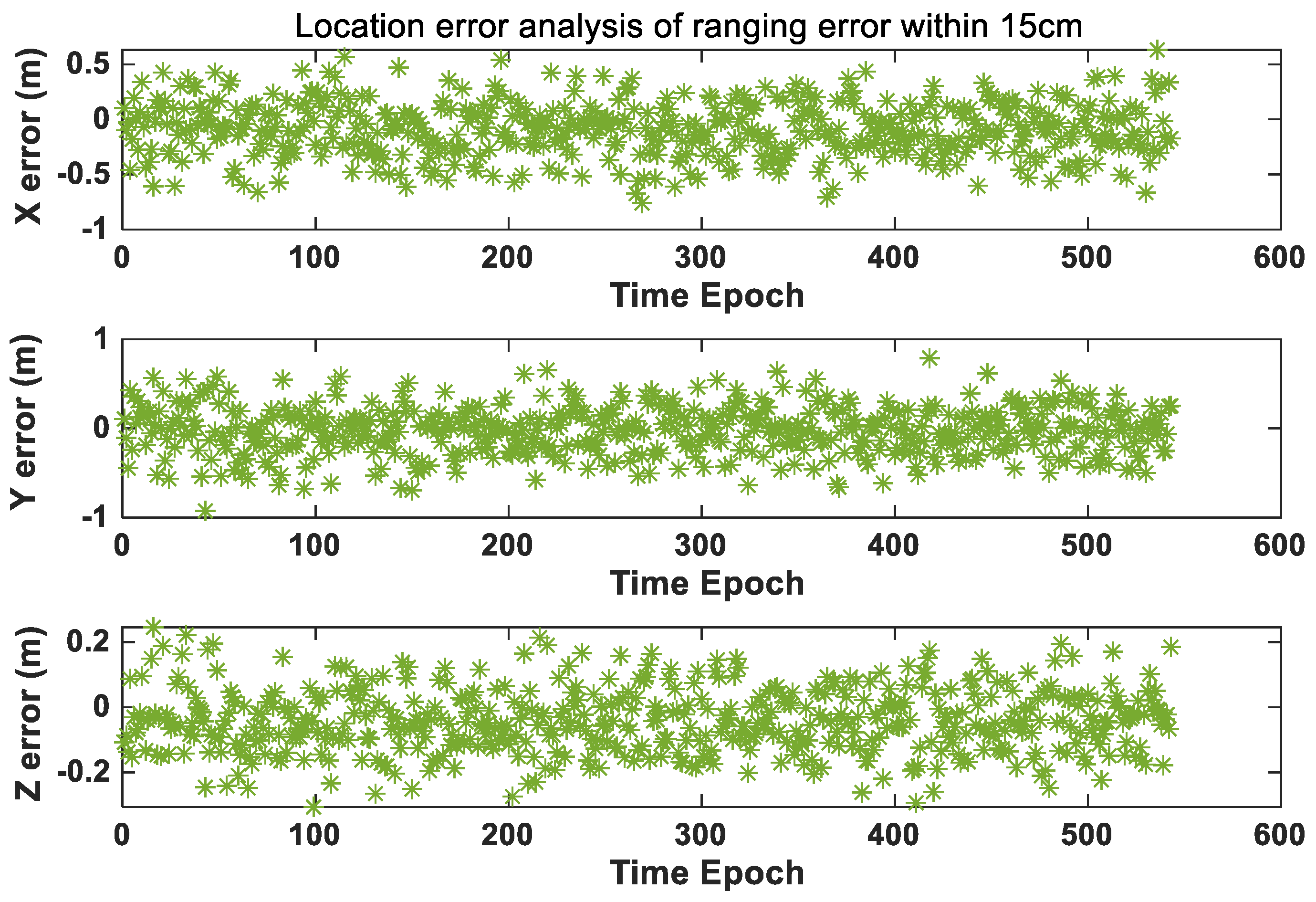 Remotesensing 15 01924 g013 Remotesensing 15 01924 g013