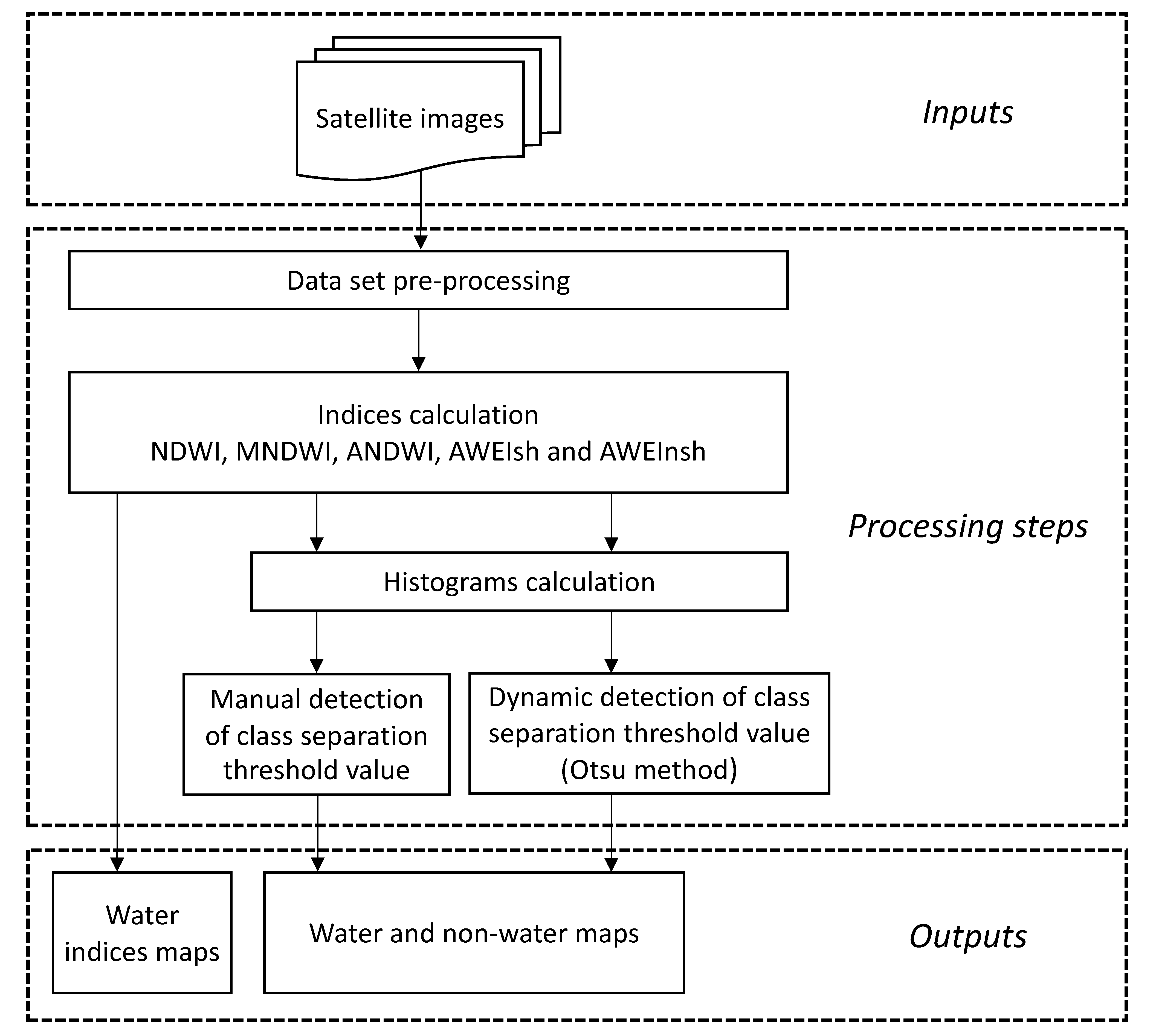 Remotesensing 15 01927 g003 Remotesensing 15 01927 g003