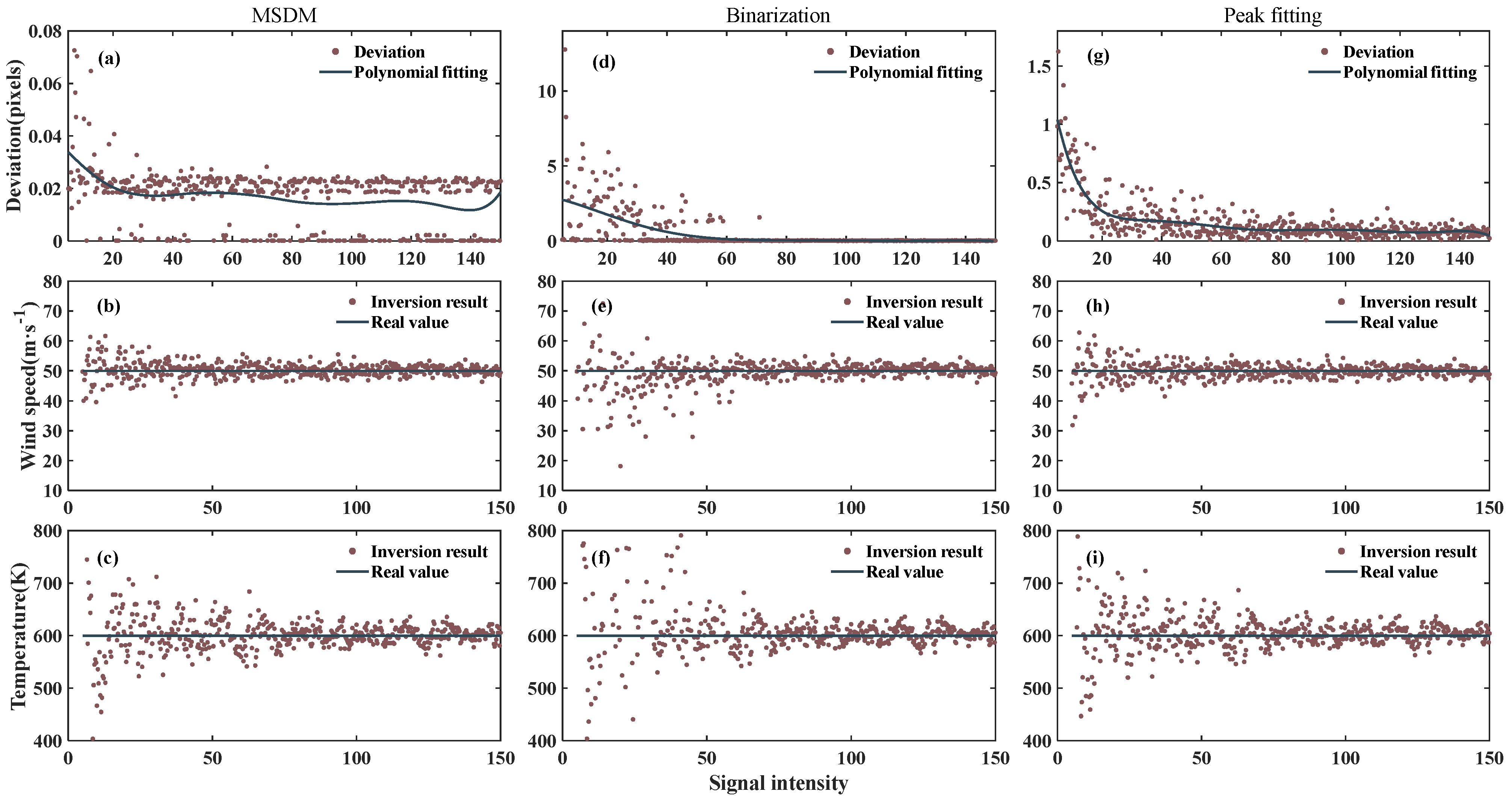 Remotesensing 15 01934 g007 Remotesensing 15 01934 g007