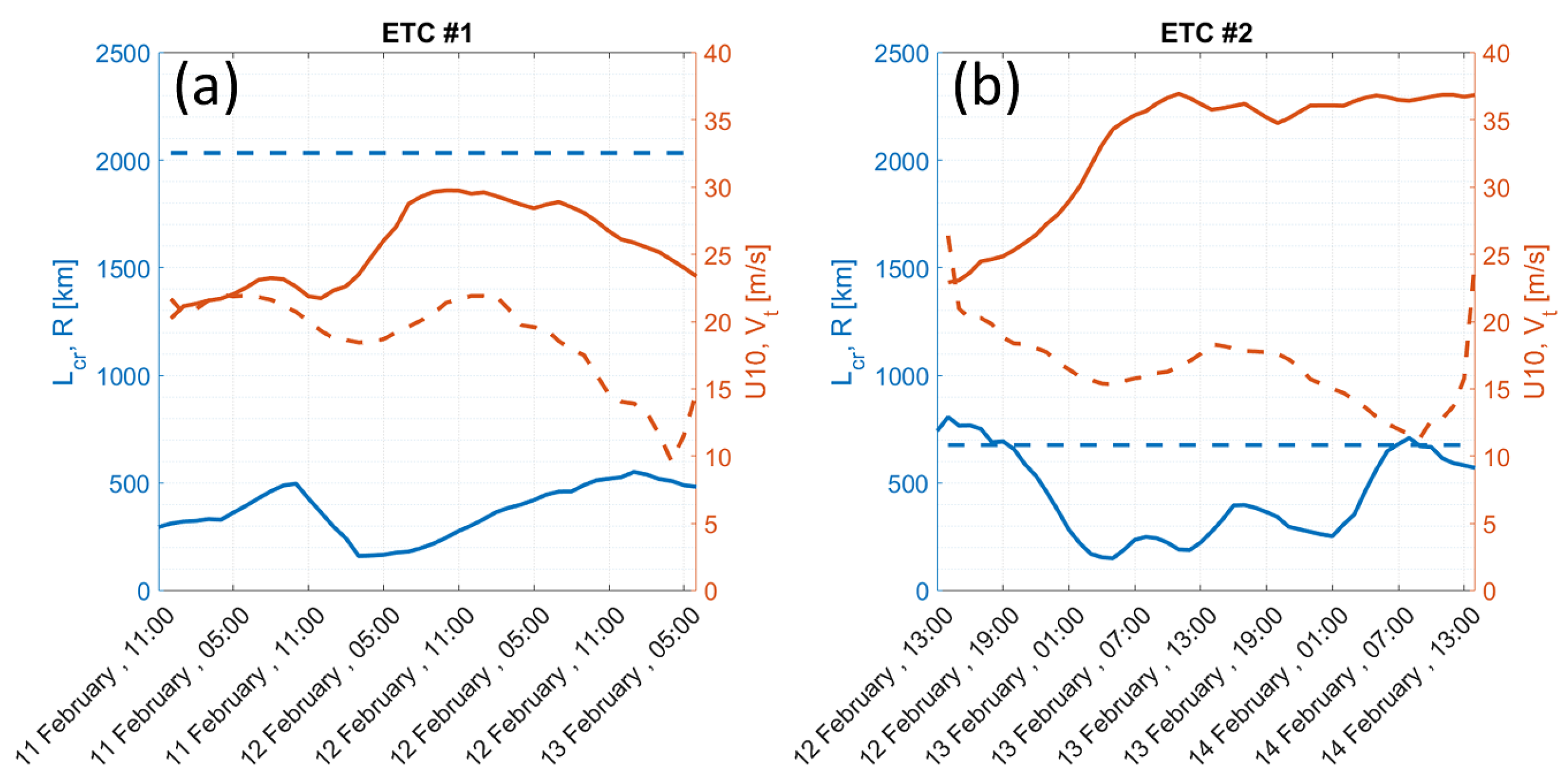 Remotesensing 15 01940 g002