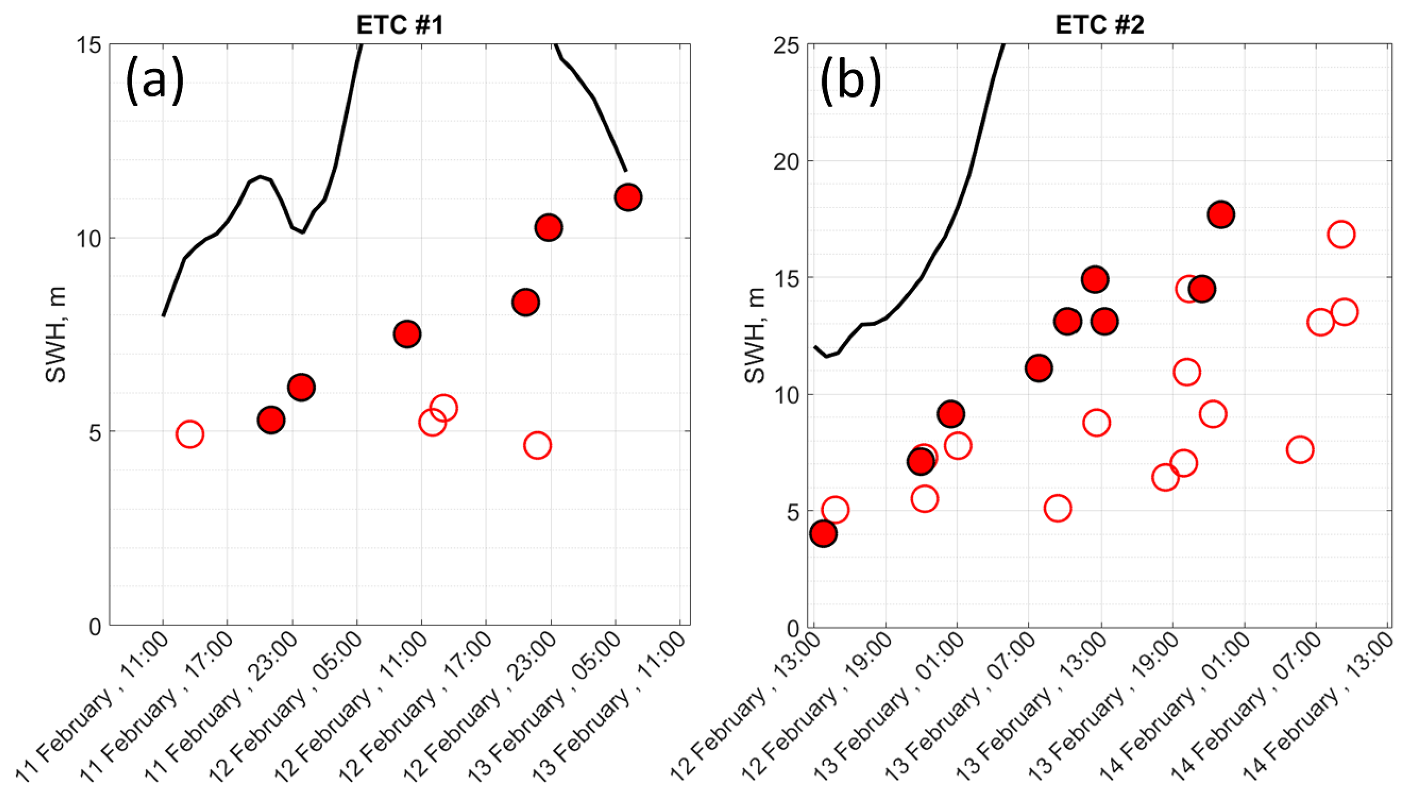 Remotesensing 15 01940 g010