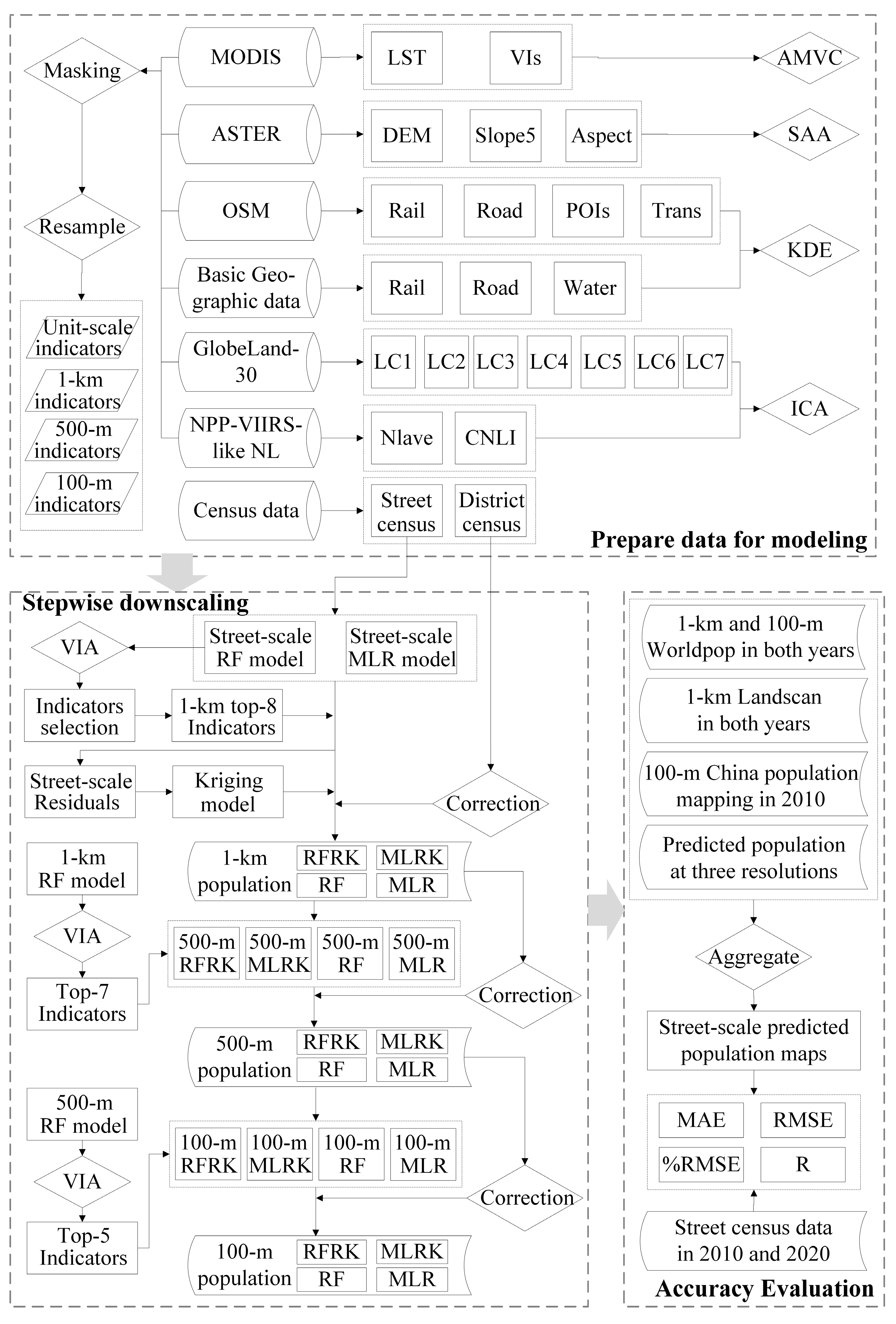 Remotesensing 15 01947 g003 Remotesensing 15 01947 g003
