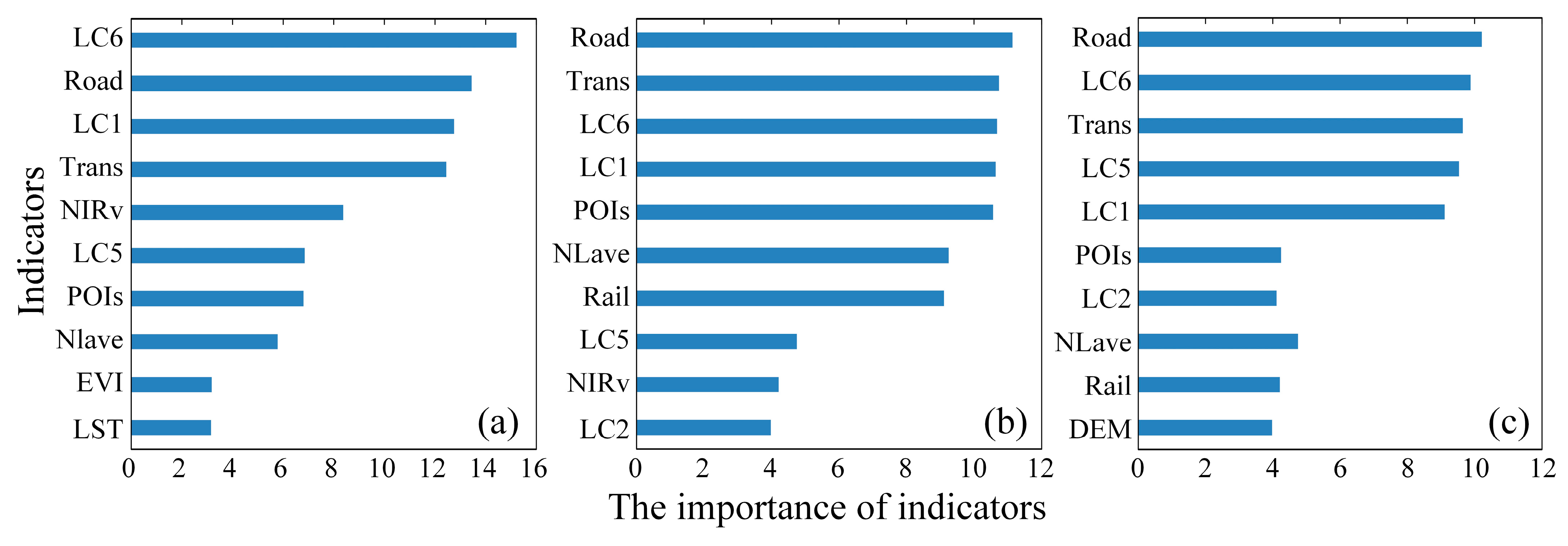 Remotesensing 15 01947 g004 Remotesensing 15 01947 g004