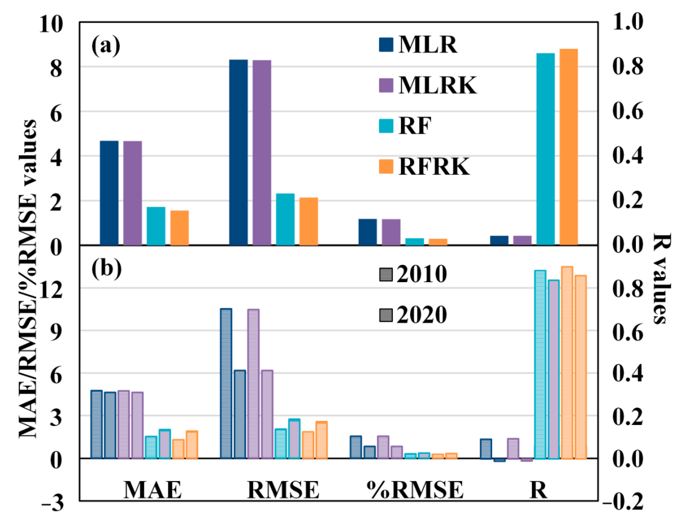 Remotesensing 15 01947 g007 Remotesensing 15 01947 g007