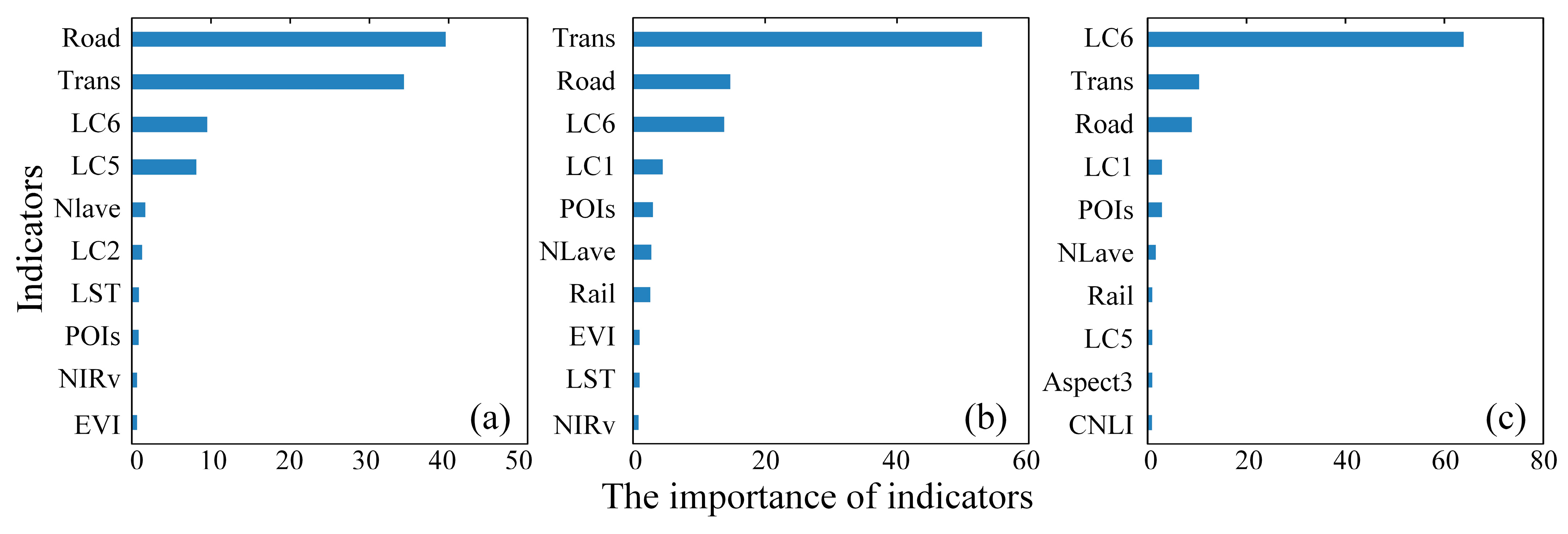 Remotesensing 15 01947 g009 Remotesensing 15 01947 g009