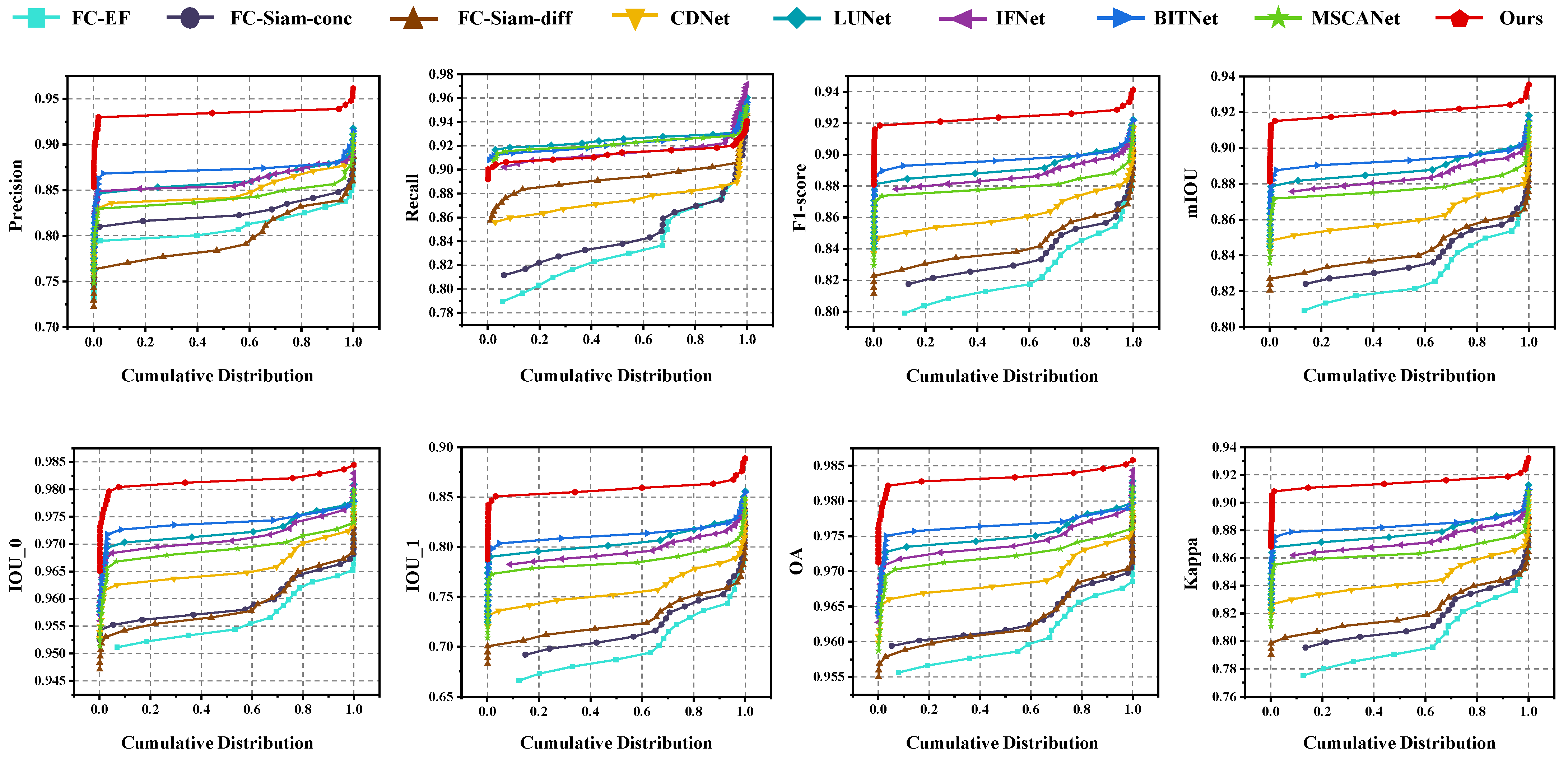 Remotesensing 15 01958 g011