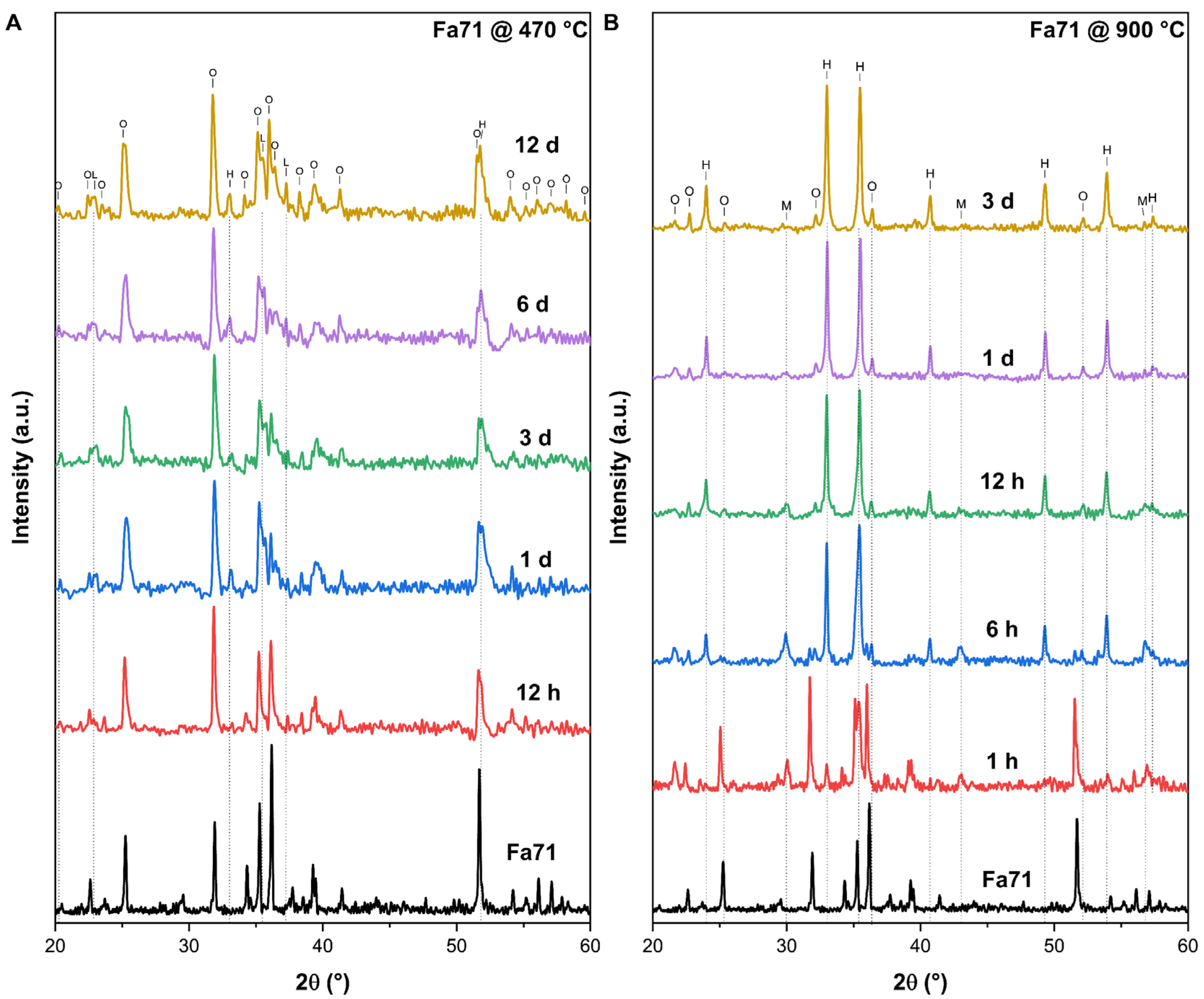 Remotesensing 15 01959 g003