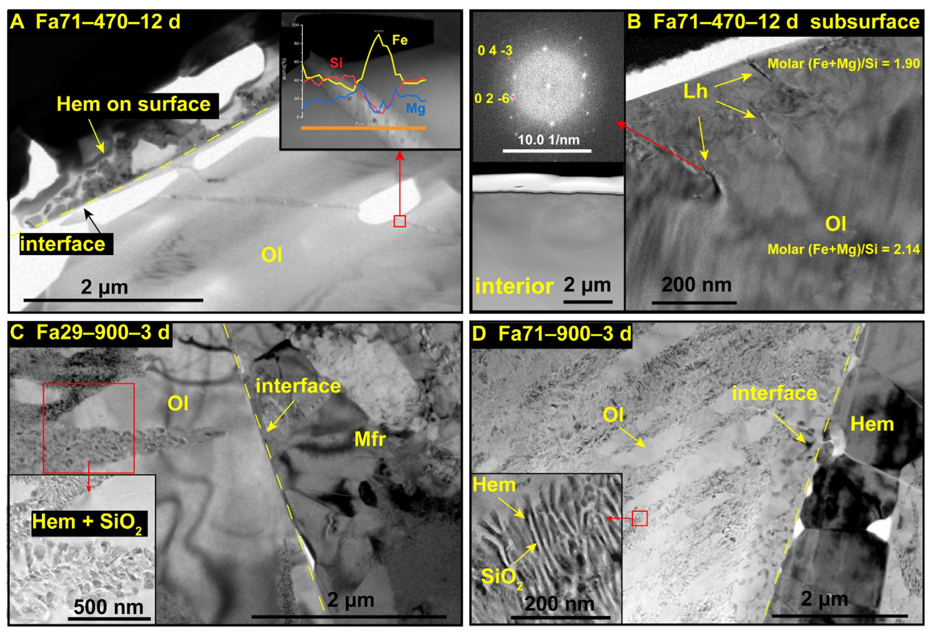 Remotesensing 15 01959 g005