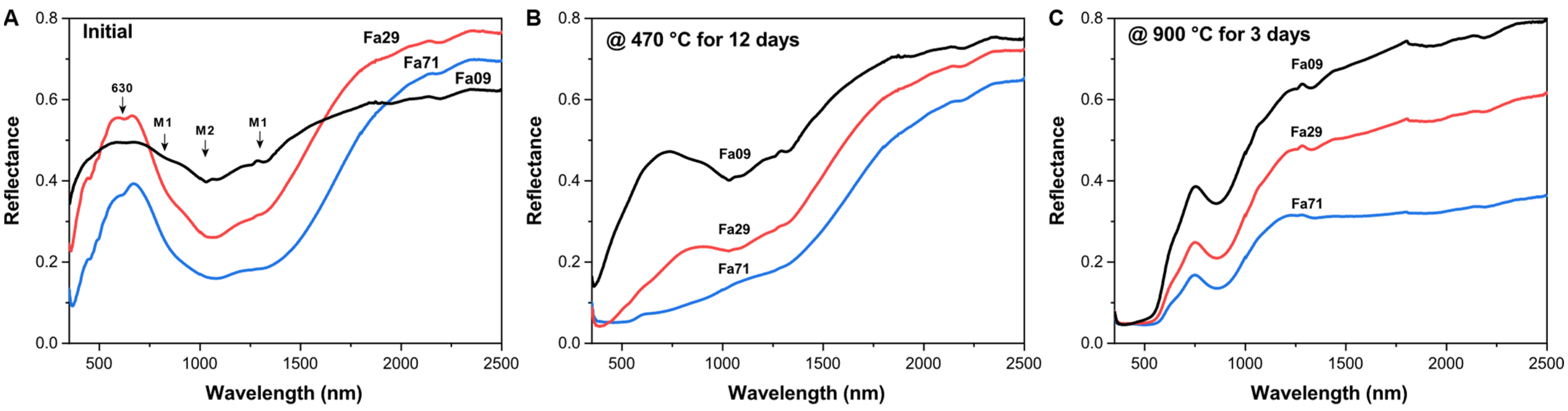 Remotesensing 15 01959 g006