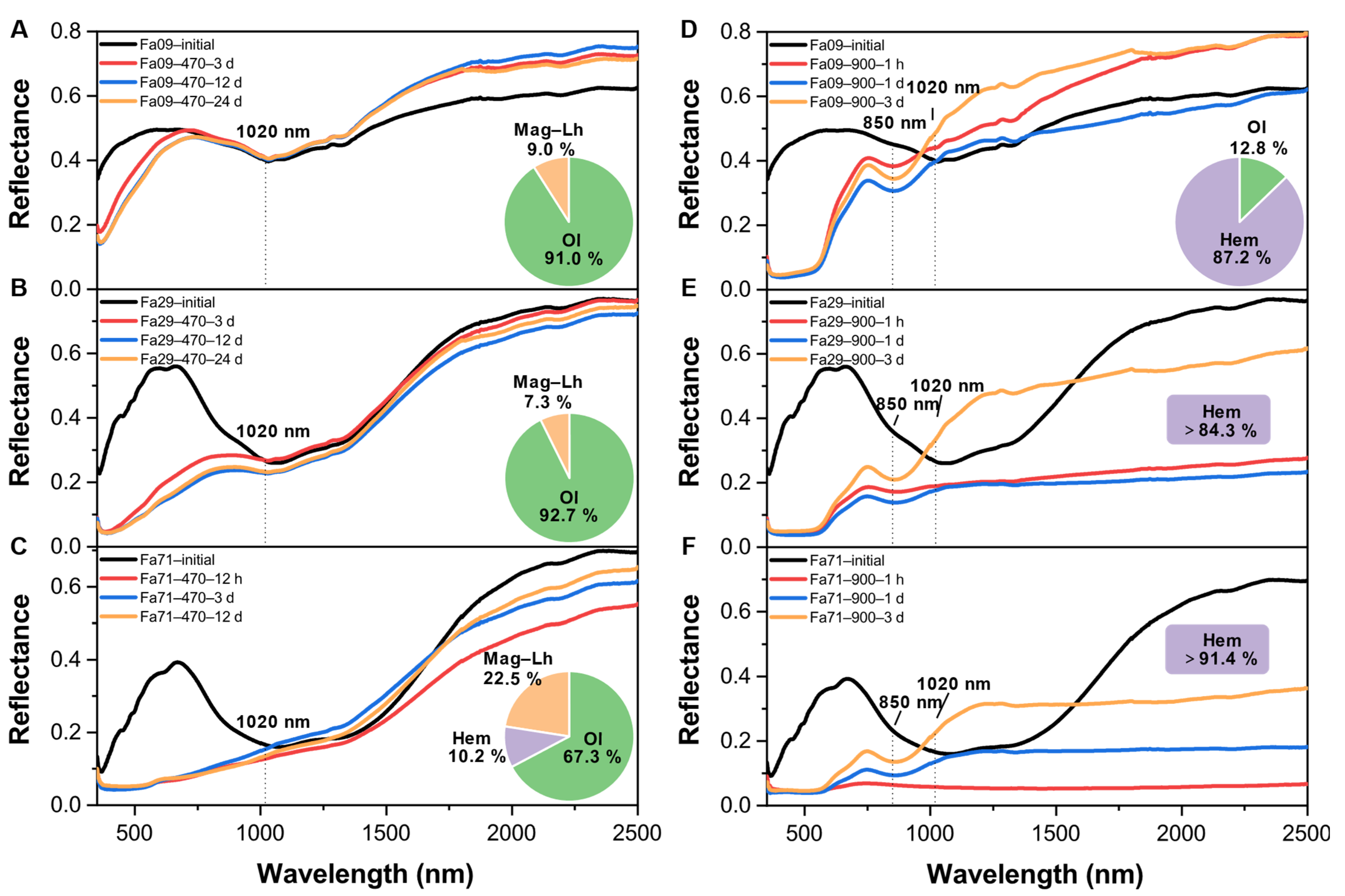 Remotesensing 15 01959 g007