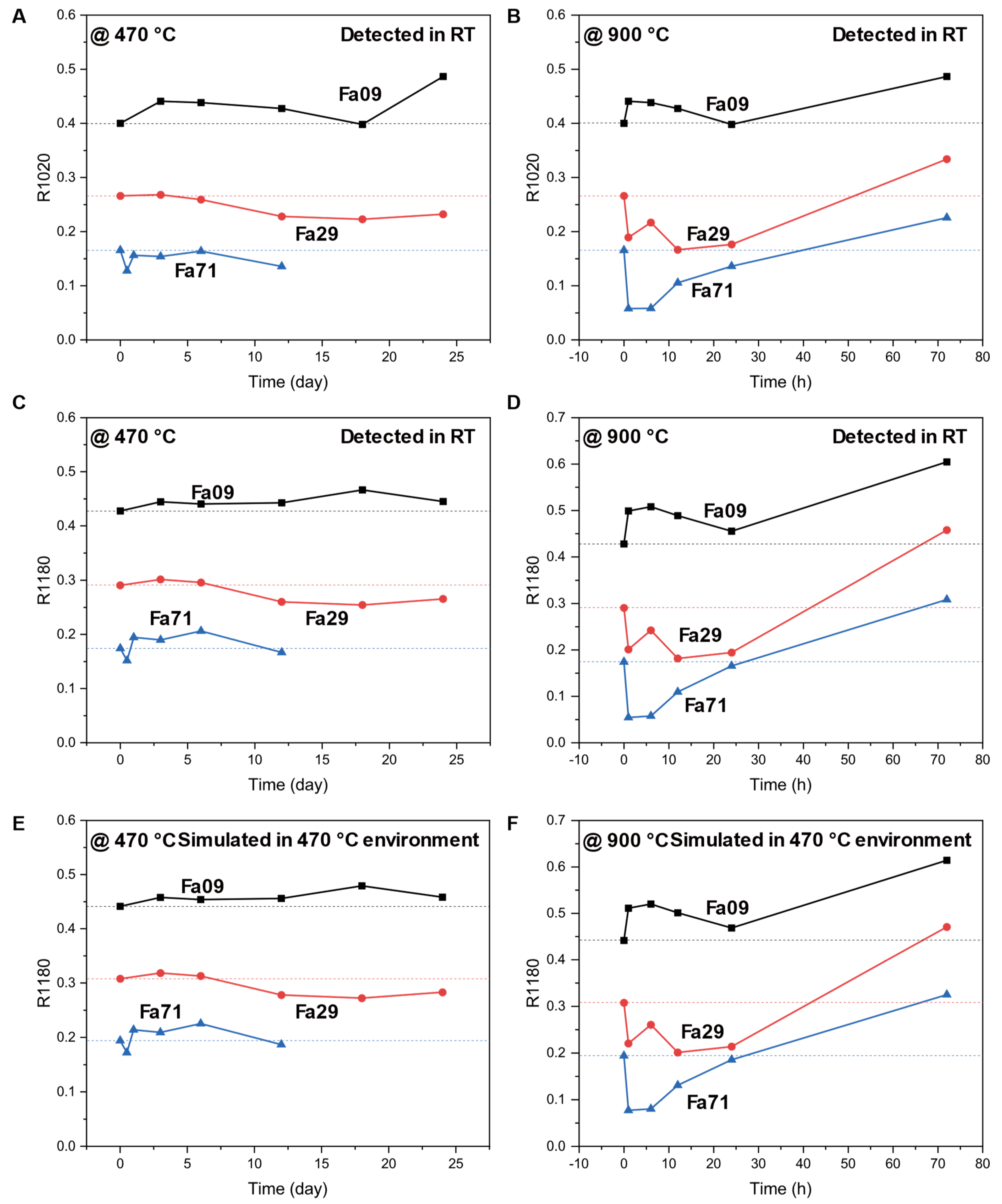 Remotesensing 15 01959 g008