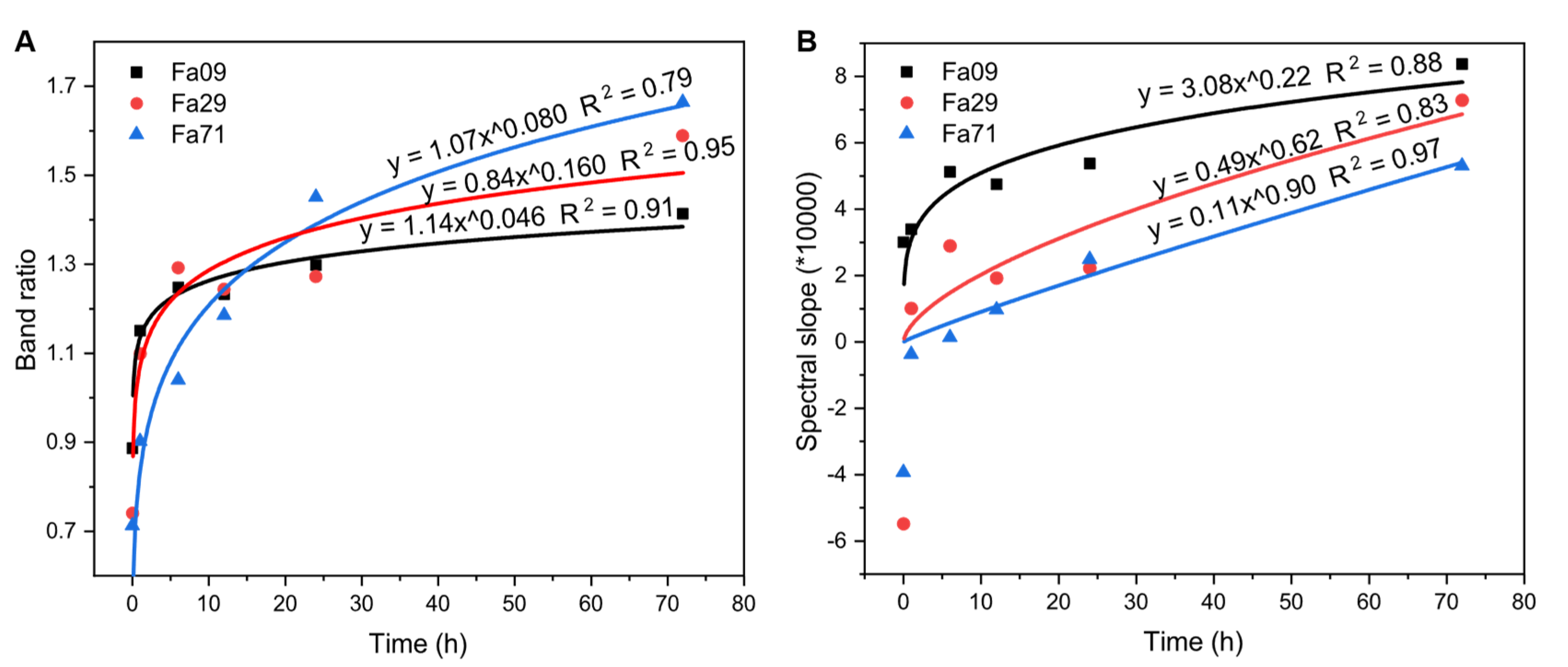 Remotesensing 15 01959 g009