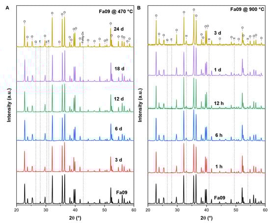 Remotesensing 15 01959 g0a1