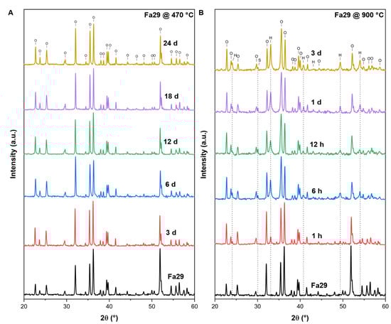 Remotesensing 15 01959 g0a2