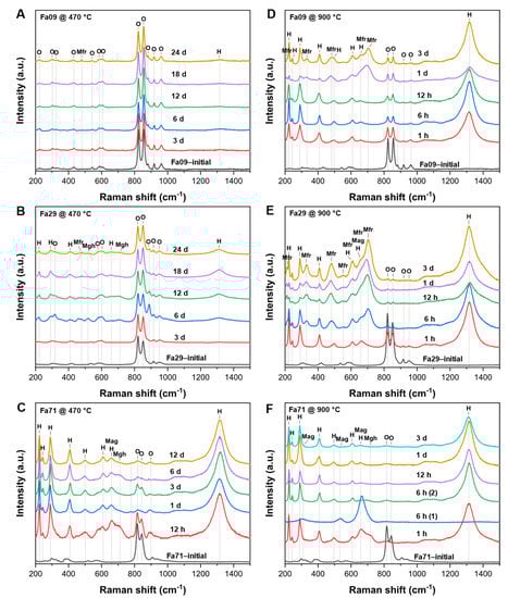 Remotesensing 15 01959 g0a5