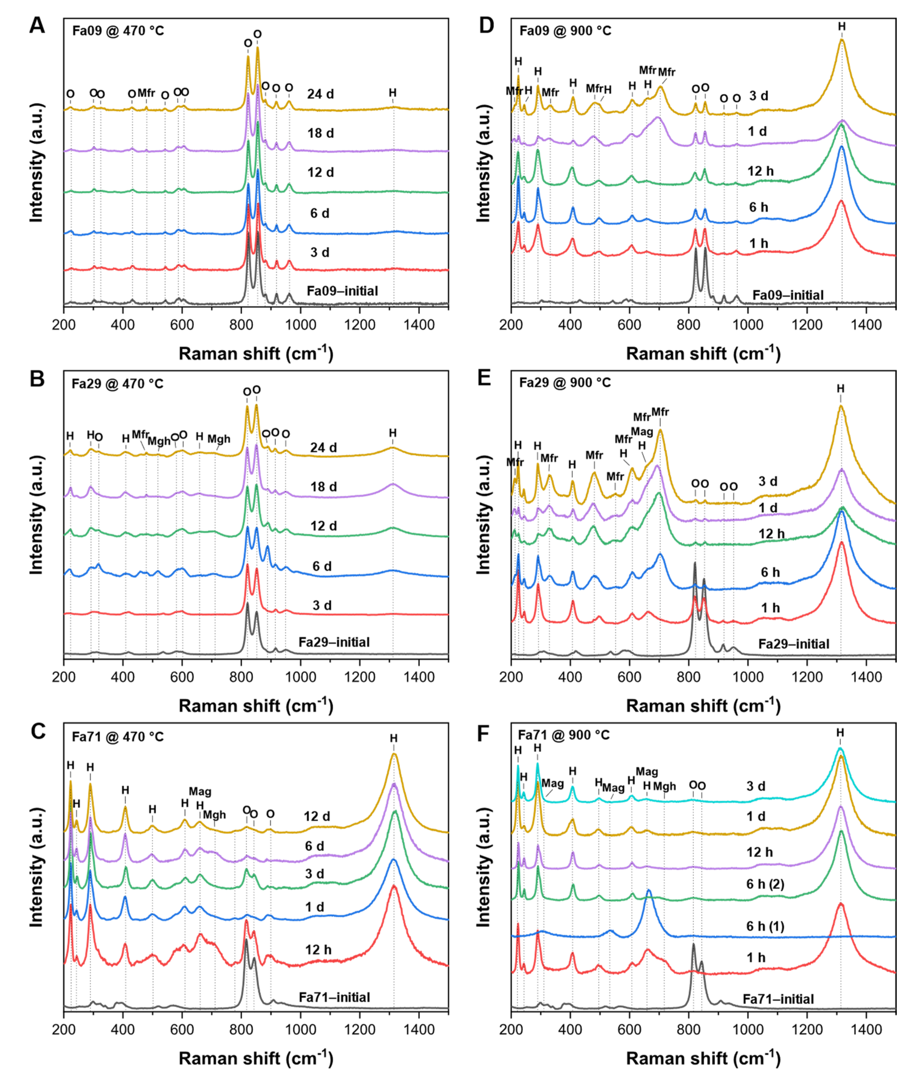 Remotesensing 15 01959 g0a5
