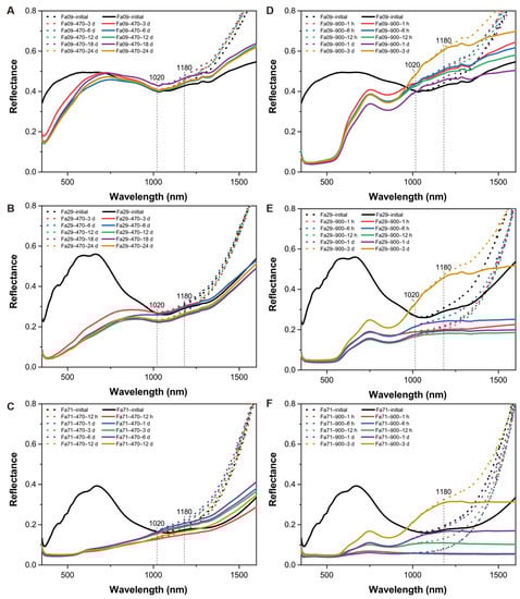 Remotesensing 15 01959 g0a9