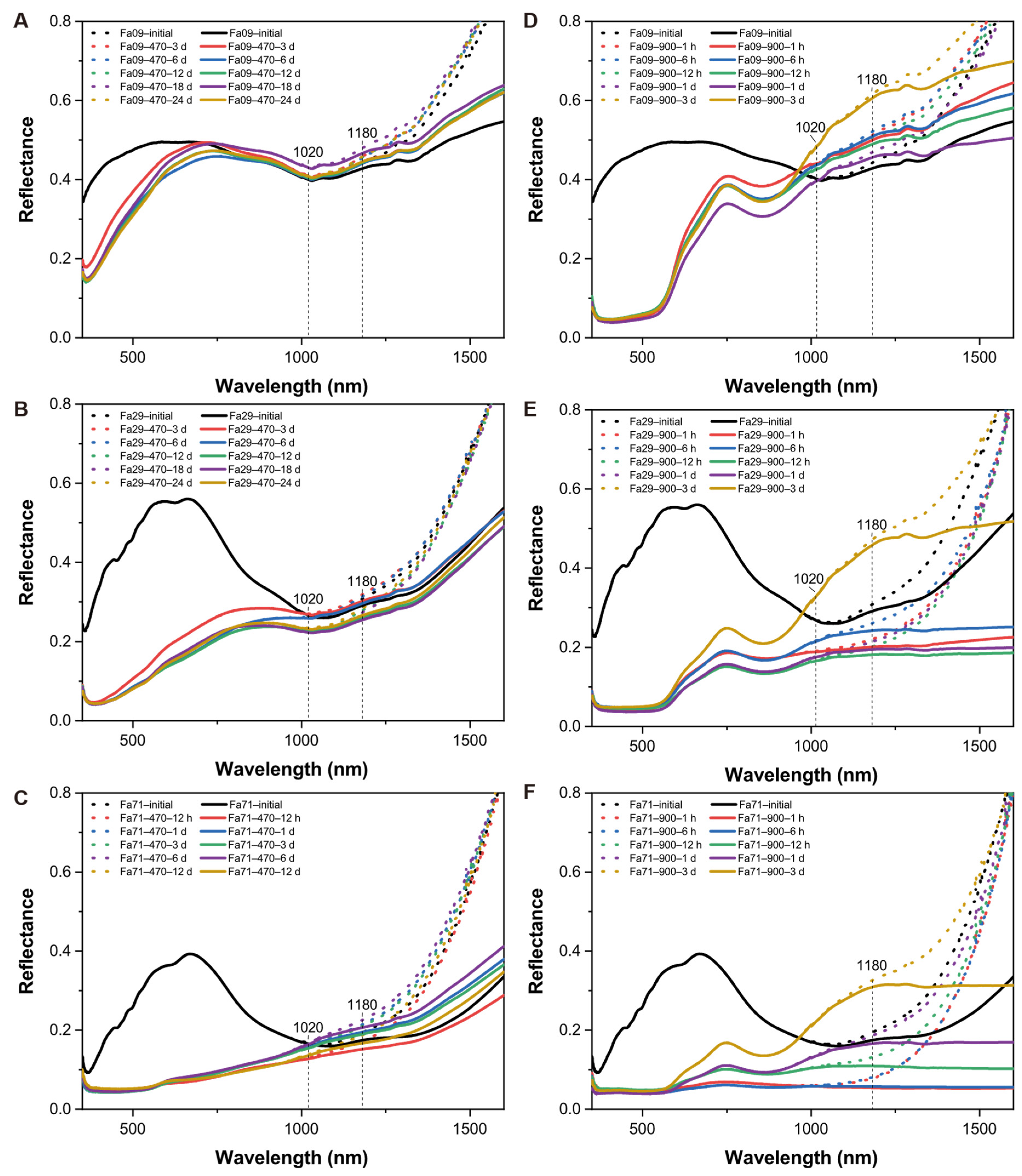 Remotesensing 15 01959 g0a9