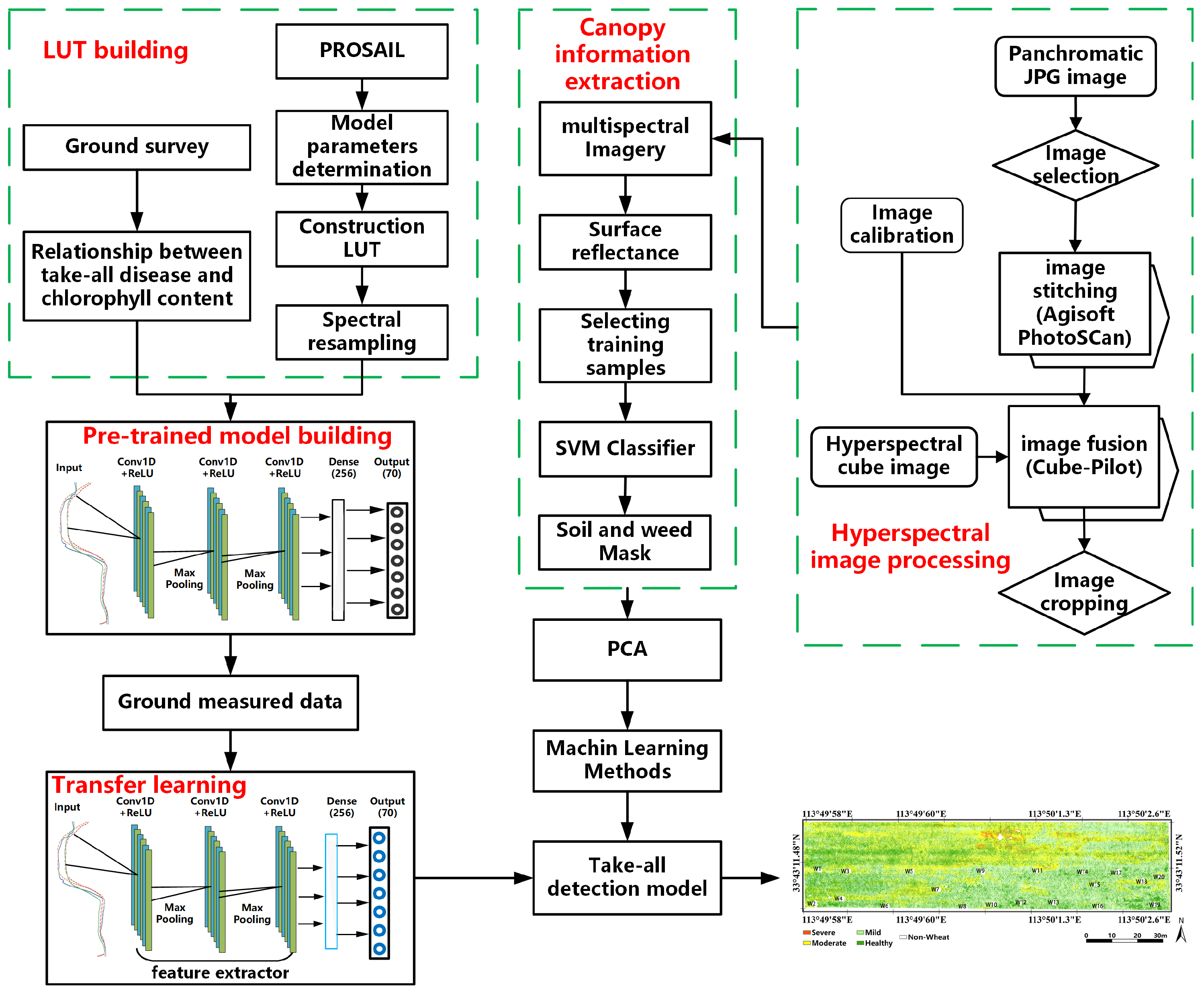 Remotesensing 15 01960 g003