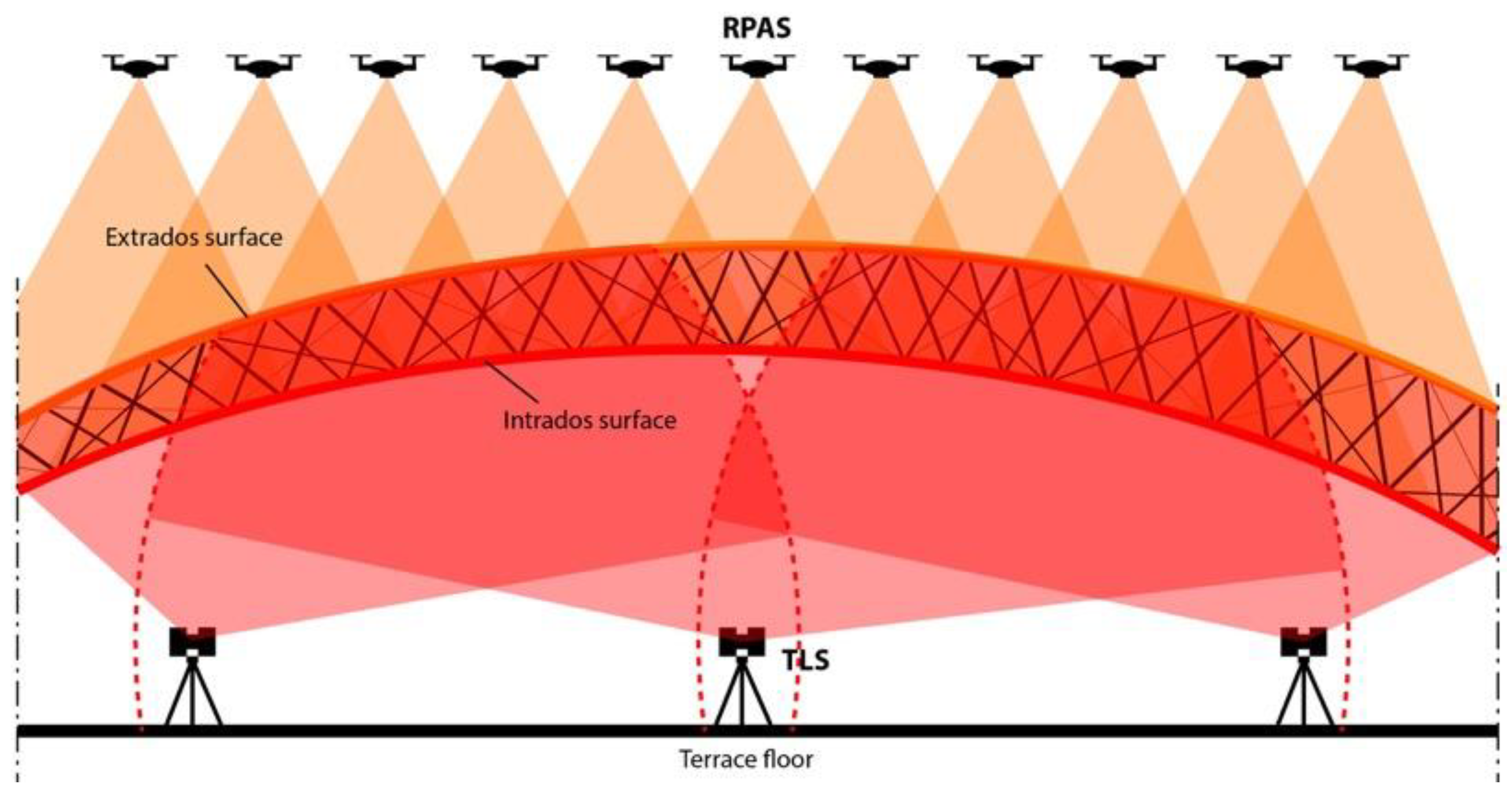 Remotesensing 15 01961 g007 Remotesensing 15 01961 g007