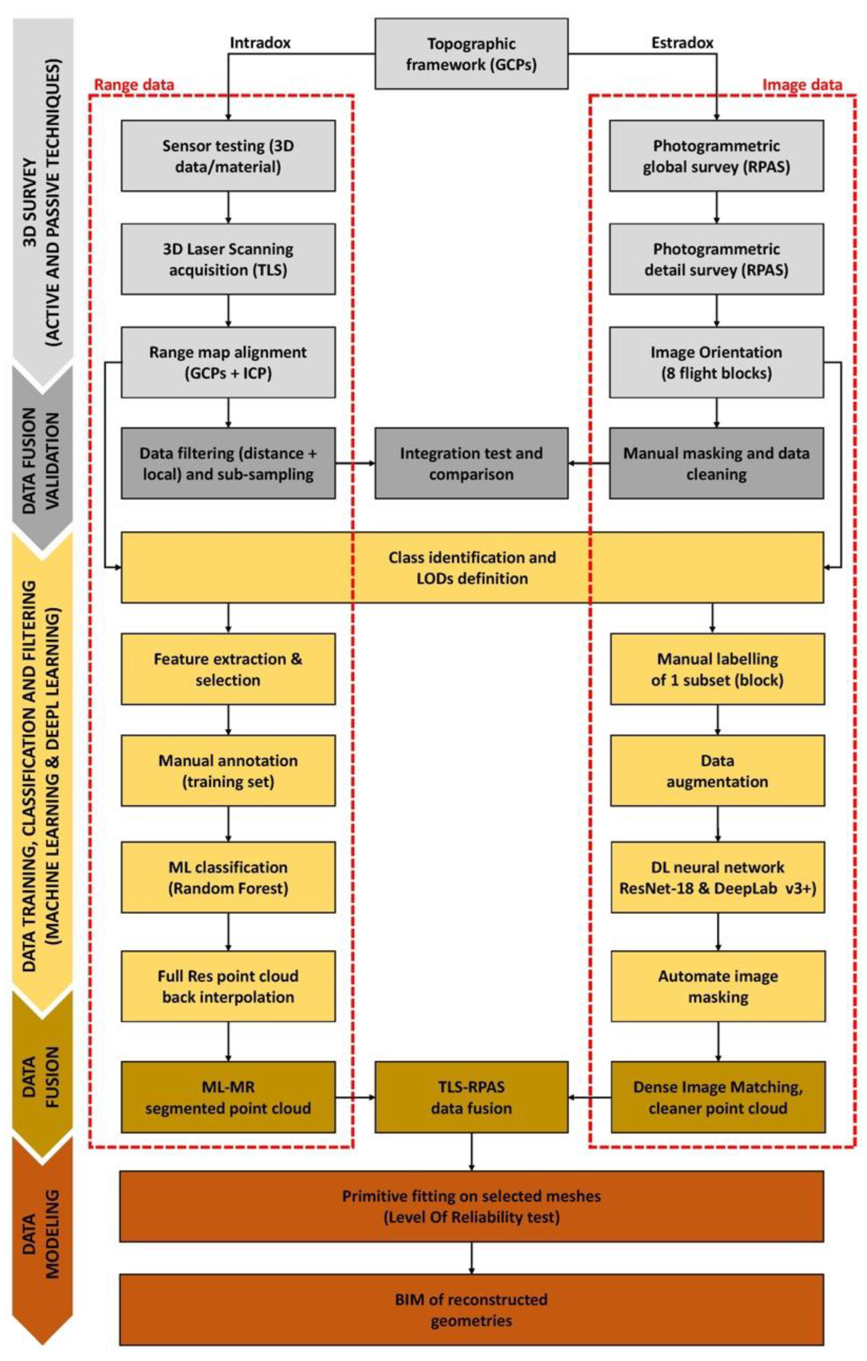 Remotesensing 15 01961 g009 Remotesensing 15 01961 g009